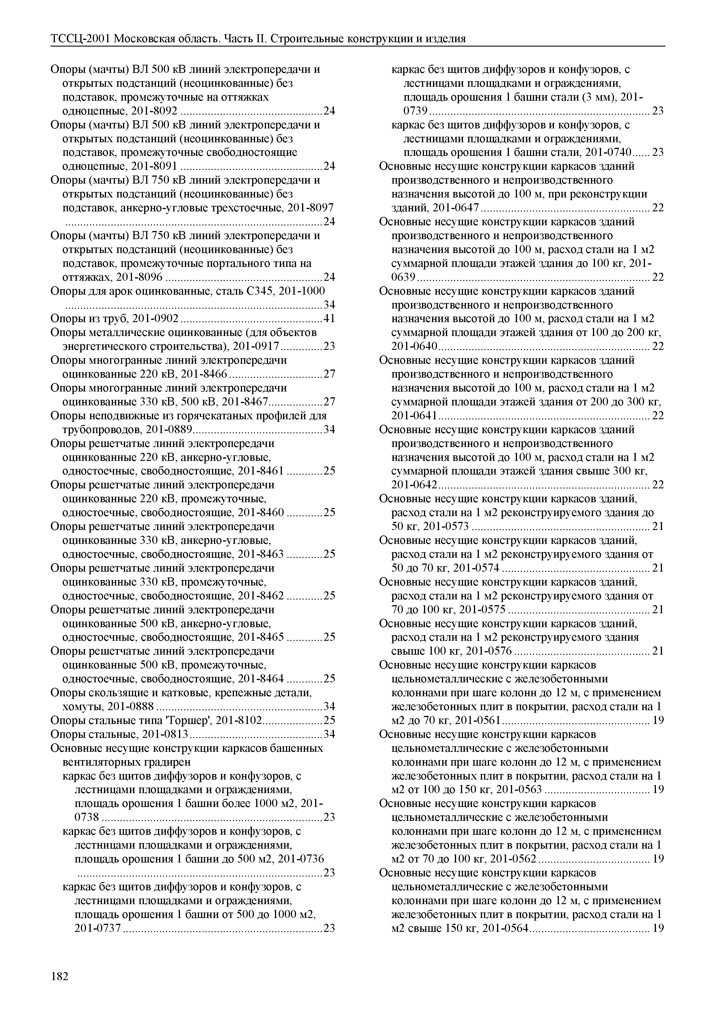 ТССЦ 01-2001 Московская область