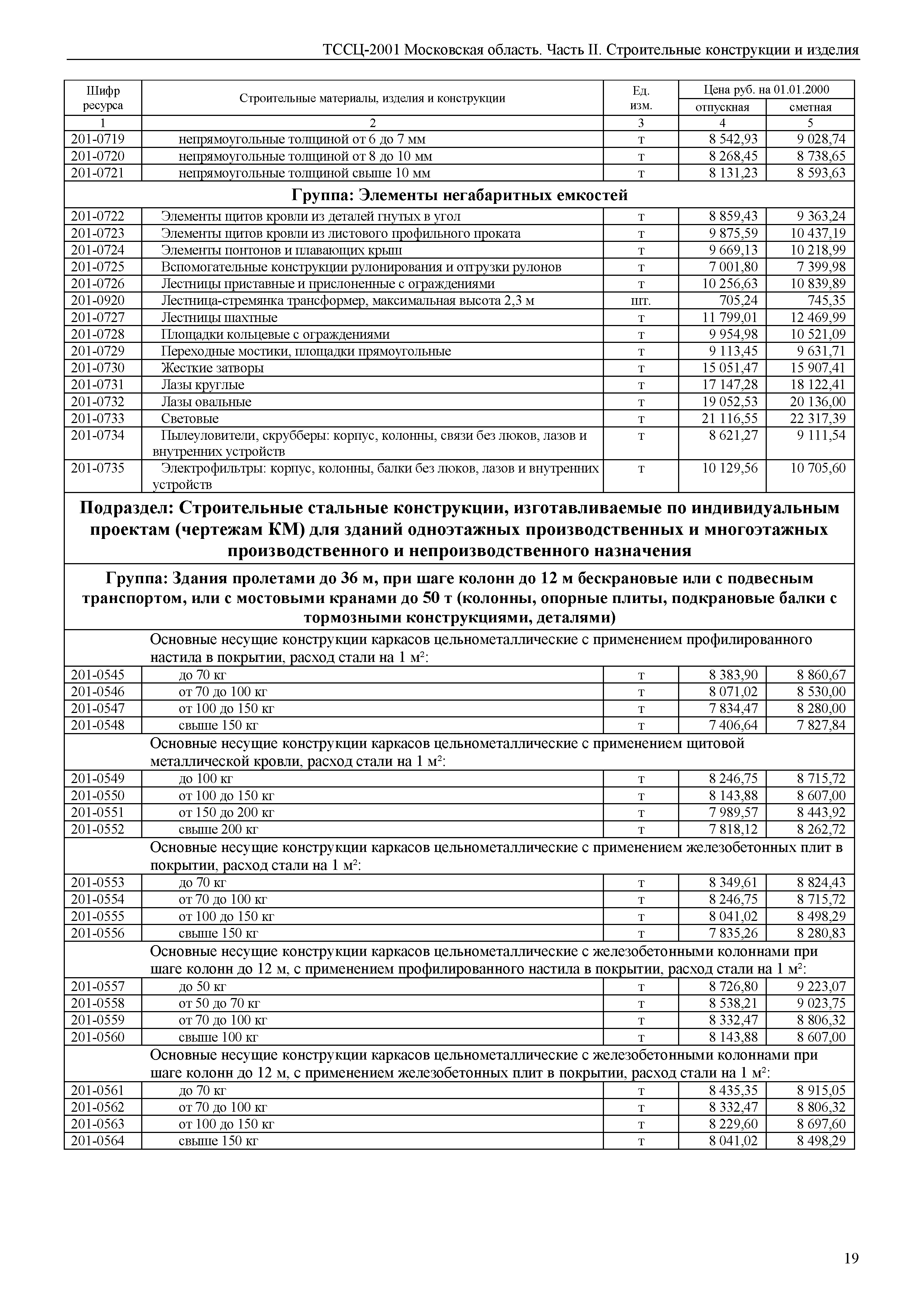 ТССЦ 01-2001 Московская область