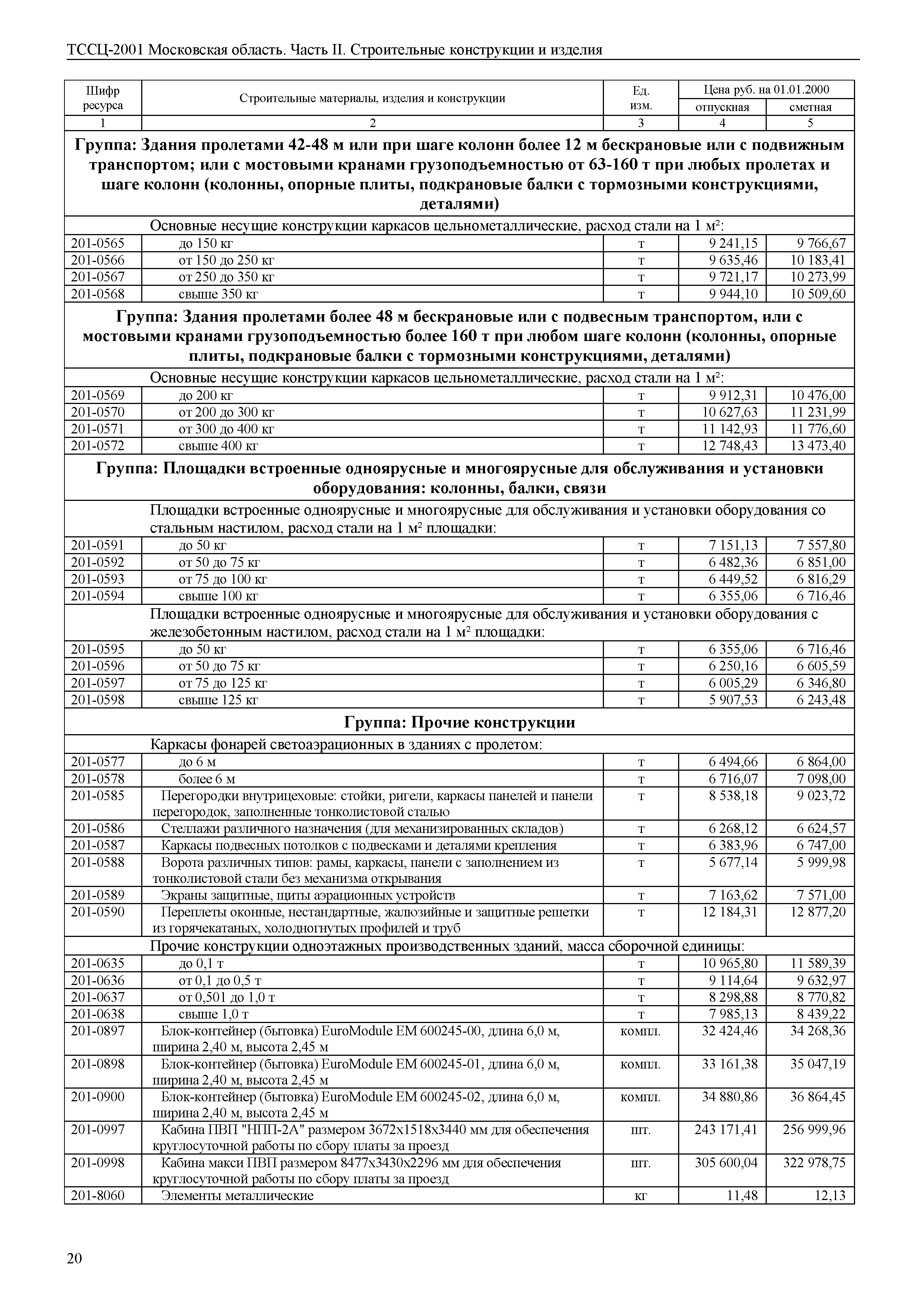 ТССЦ 01-2001 Московская область