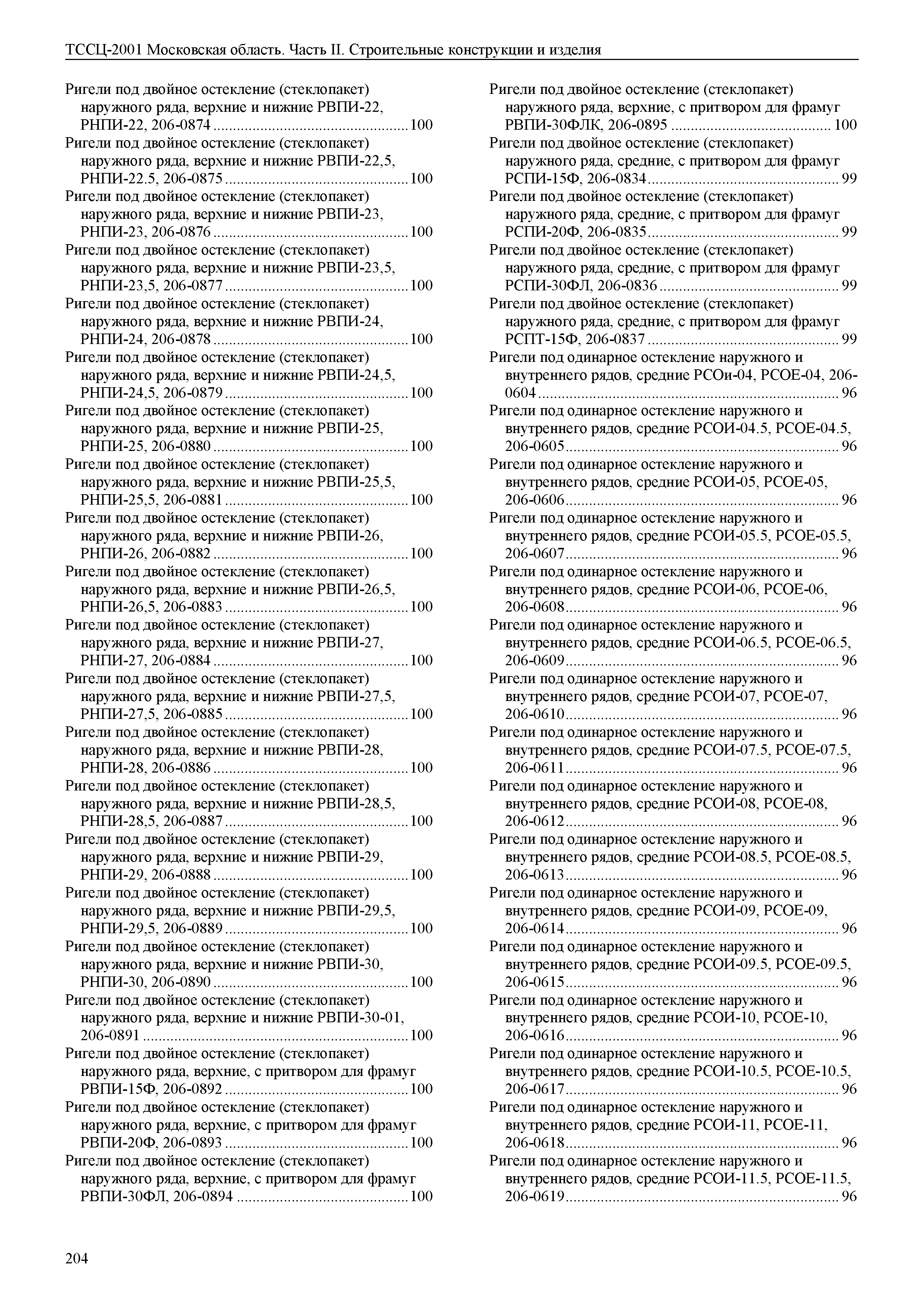 ТССЦ 01-2001 Московская область