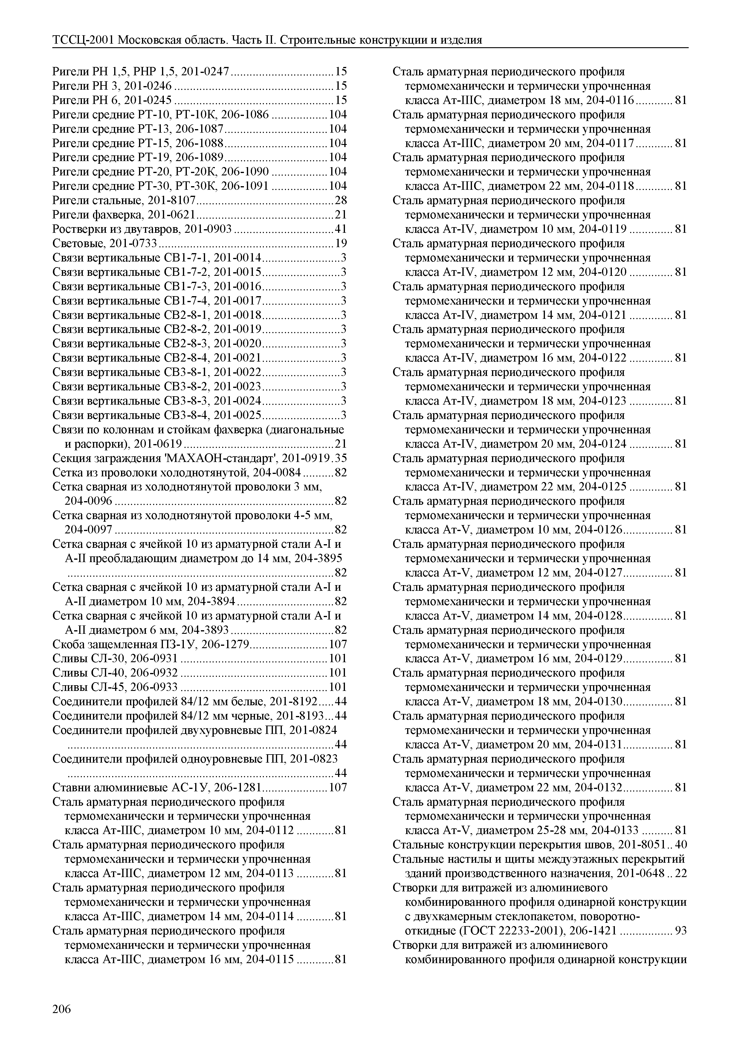 ТССЦ 01-2001 Московская область