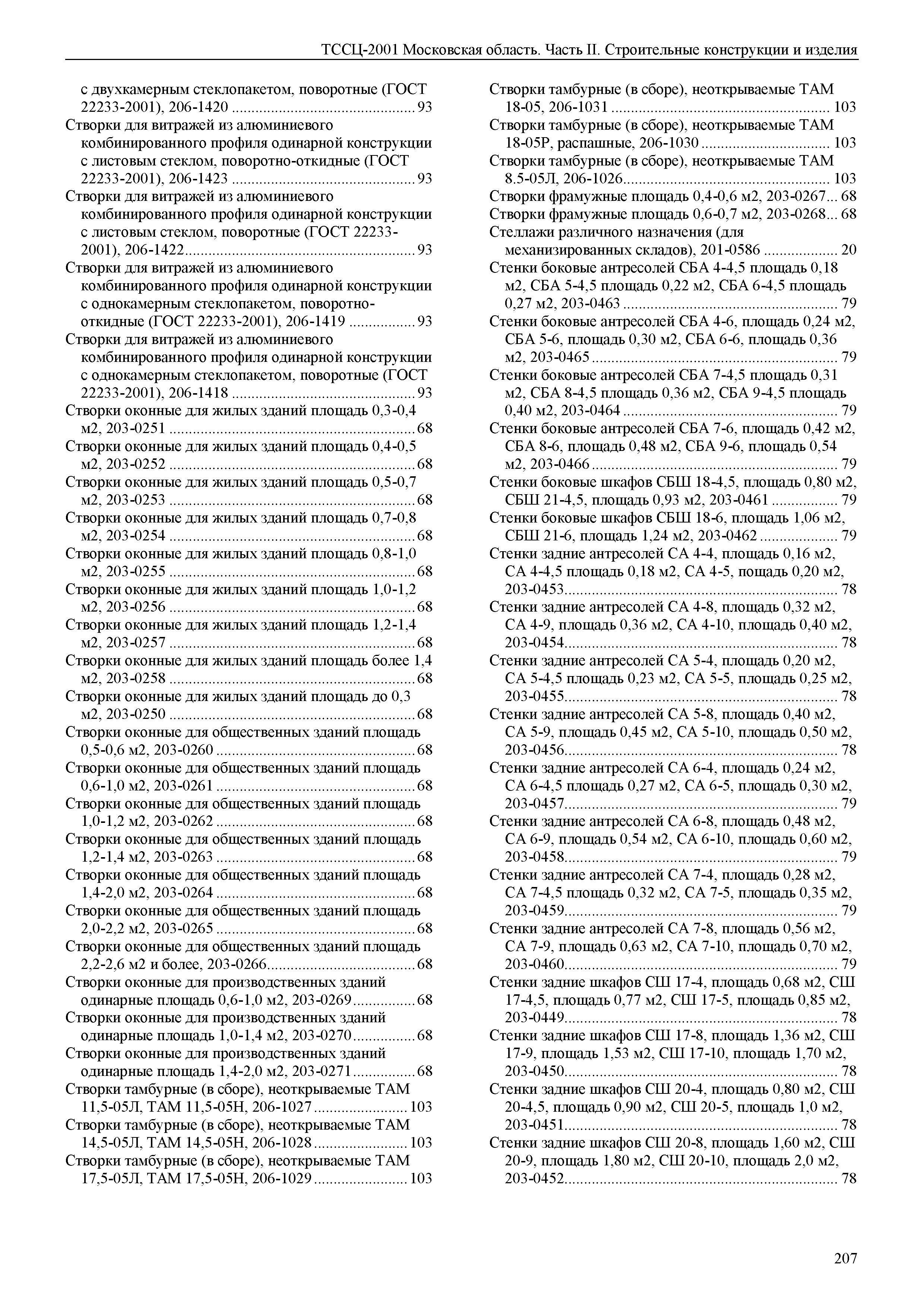 ТССЦ 01-2001 Московская область