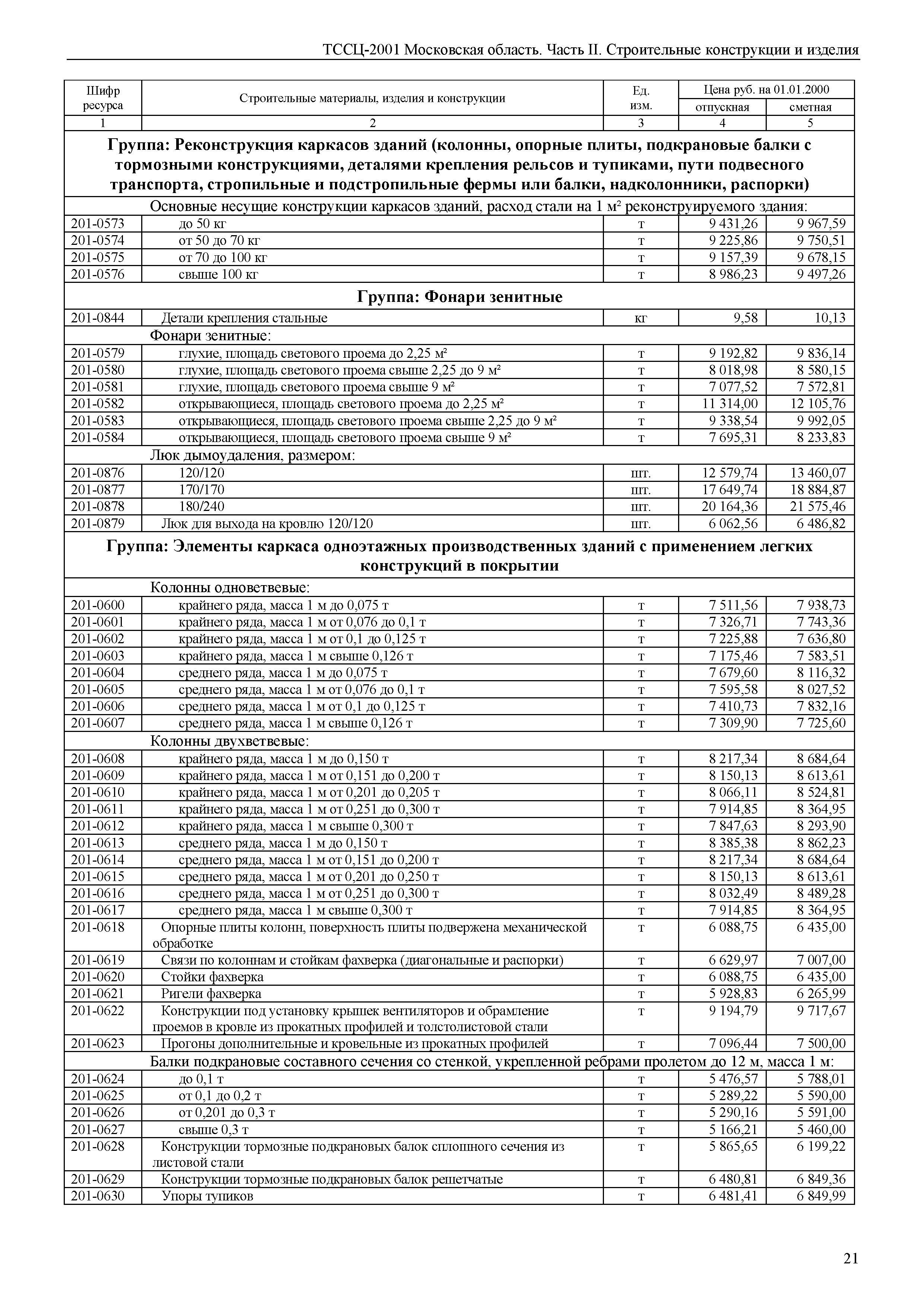 ТССЦ 01-2001 Московская область