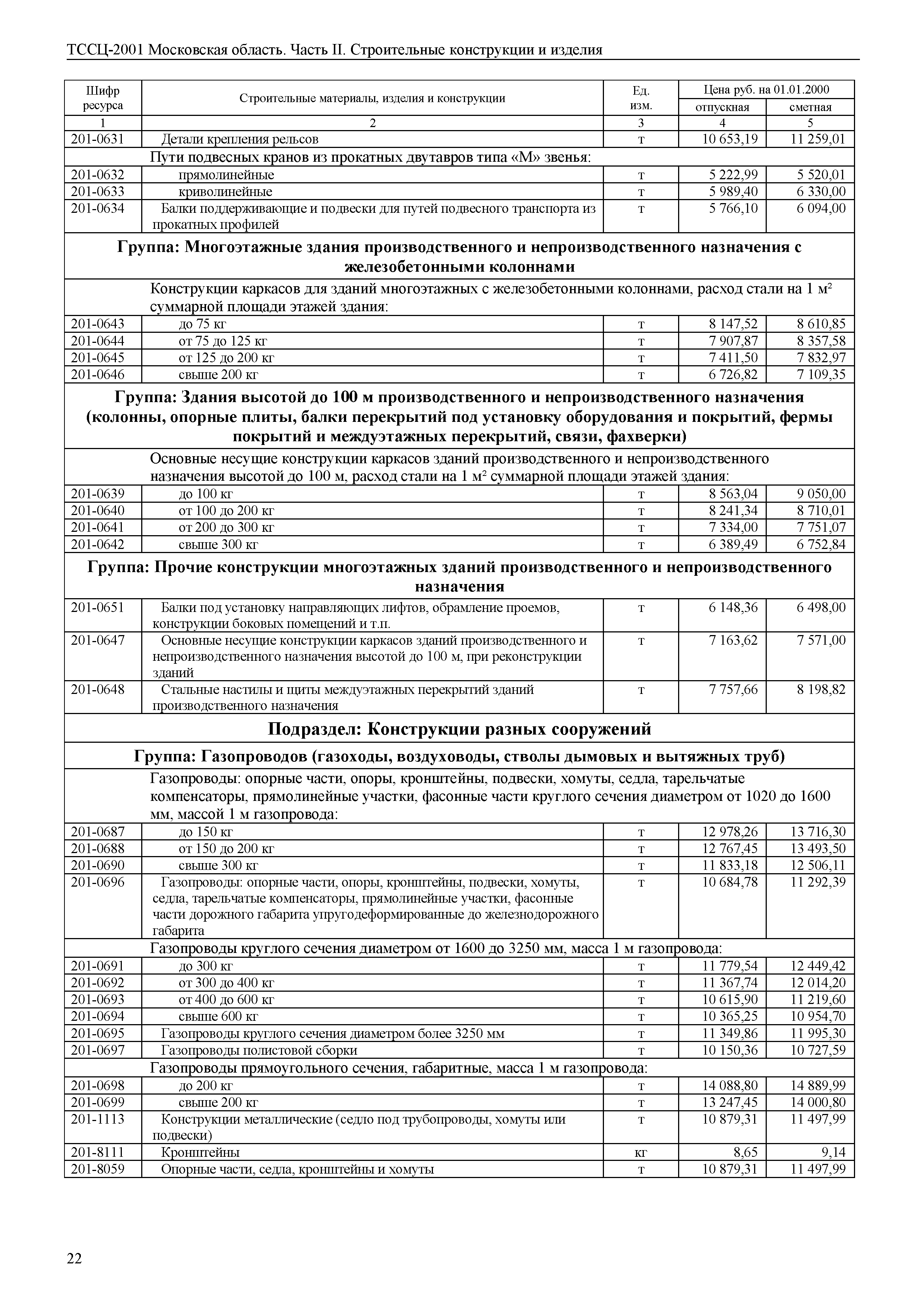 ТССЦ 01-2001 Московская область