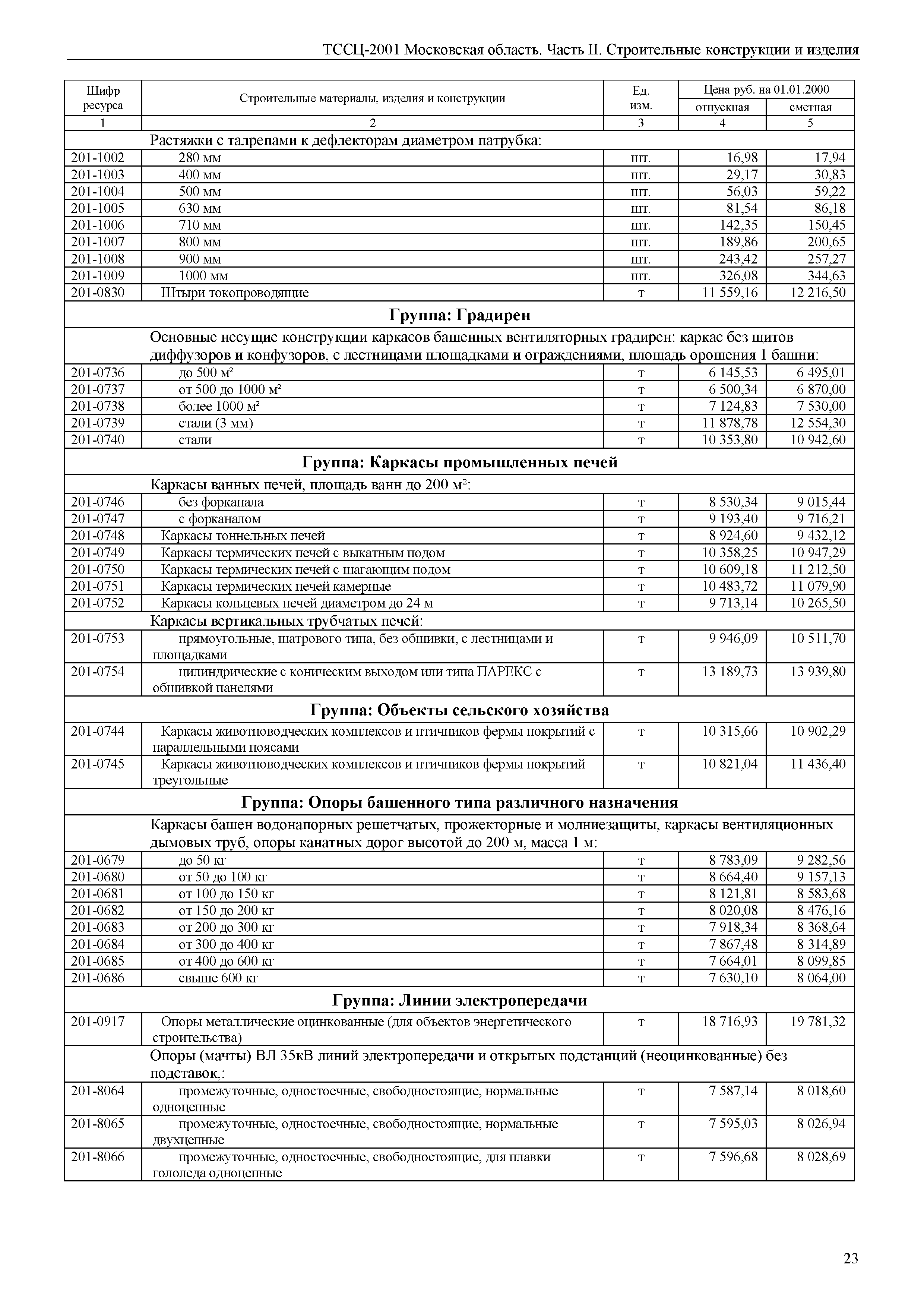 ТССЦ 01-2001 Московская область