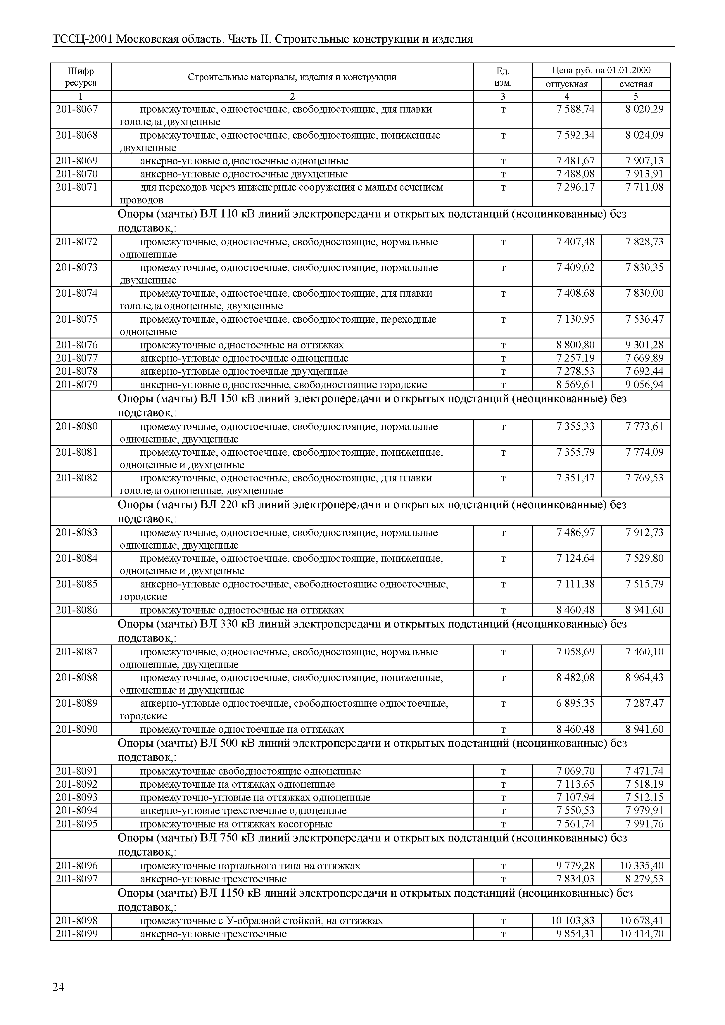 ТССЦ 01-2001 Московская область