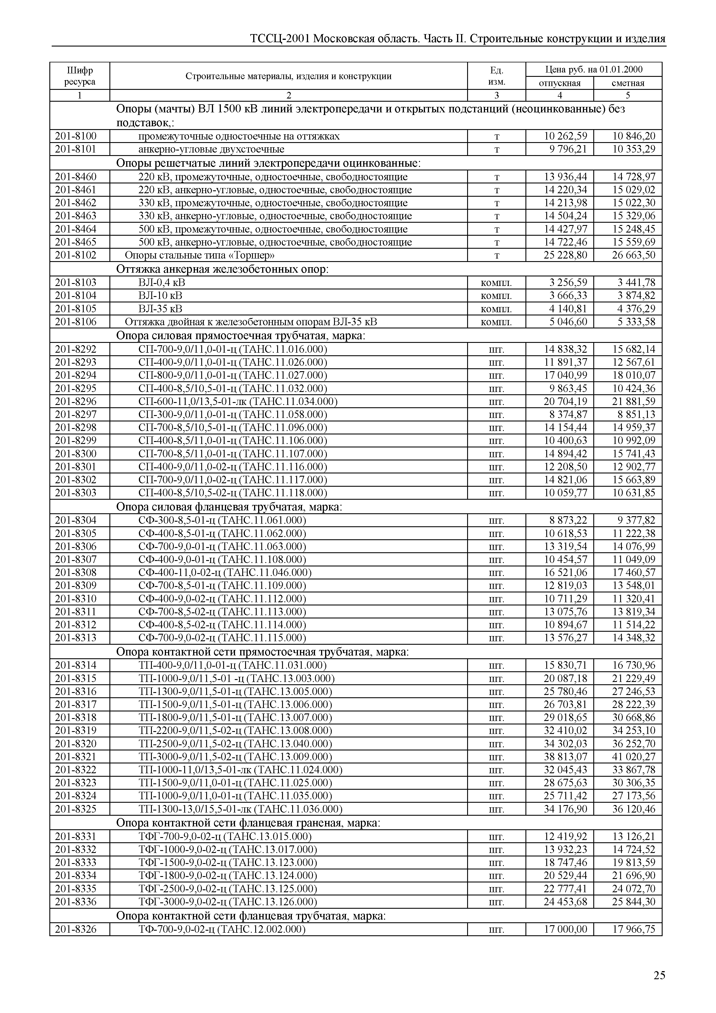 ТССЦ 01-2001 Московская область