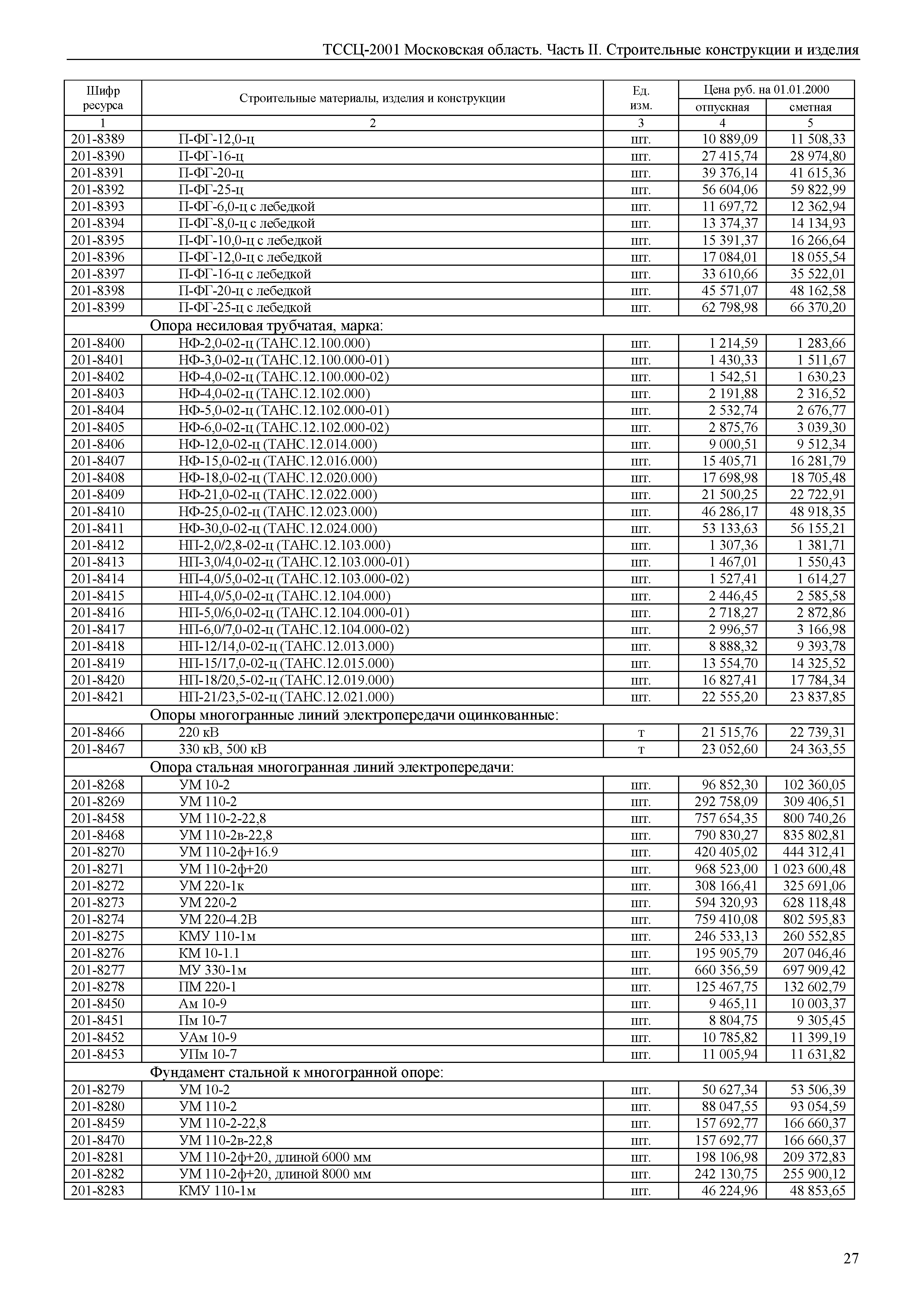 ТССЦ 01-2001 Московская область