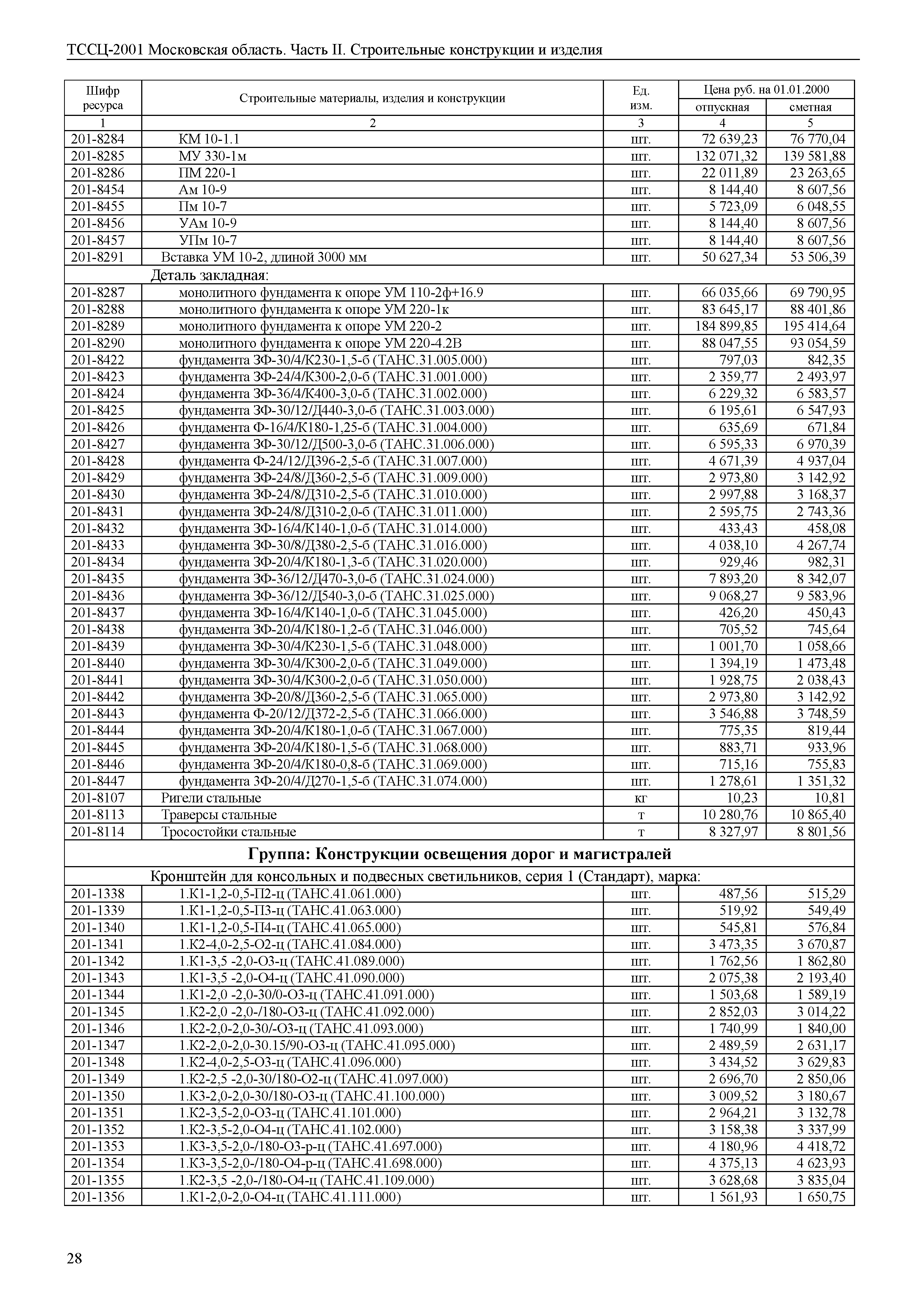 ТССЦ 01-2001 Московская область