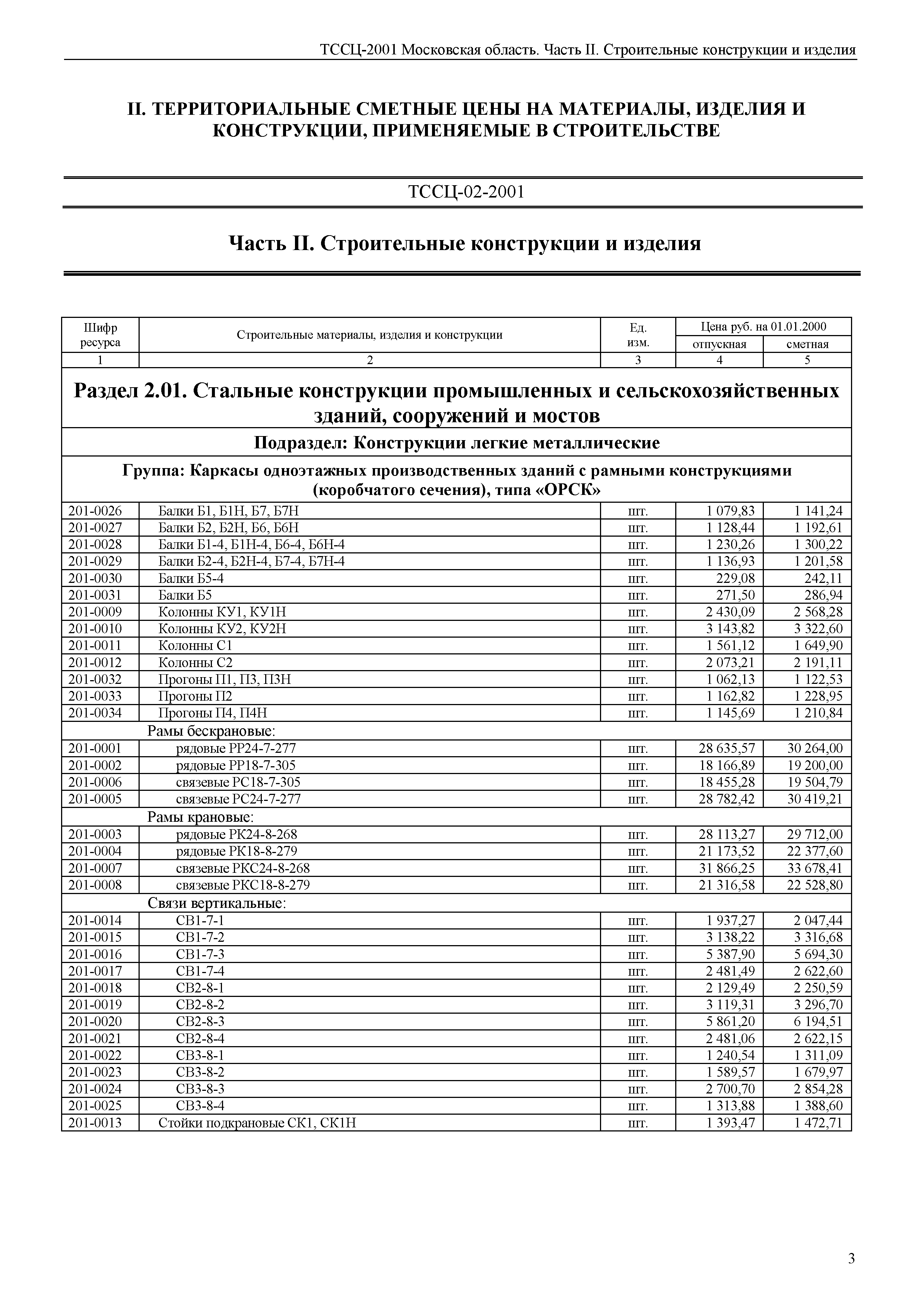 ТССЦ 01-2001 Московская область