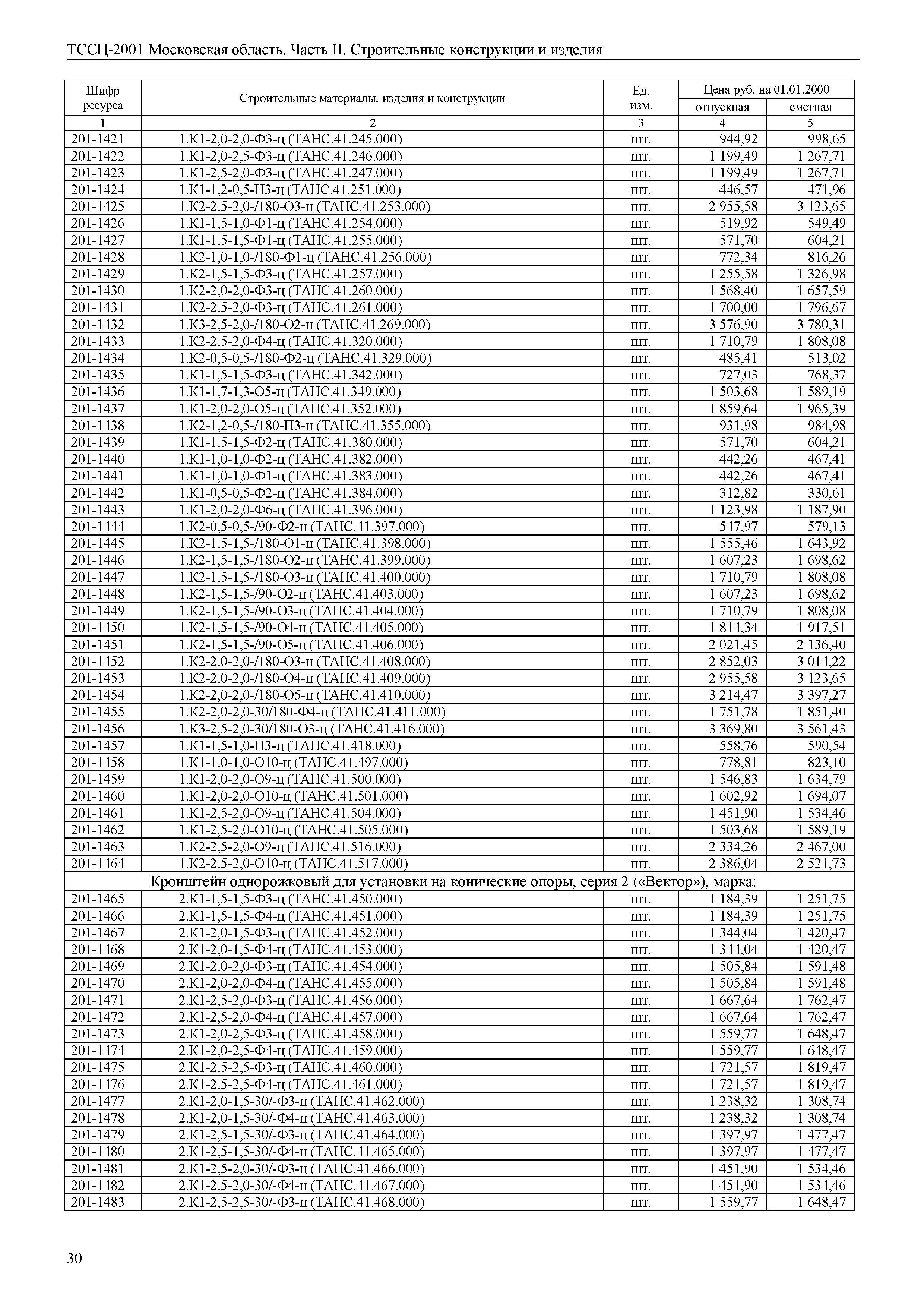 ТССЦ 01-2001 Московская область