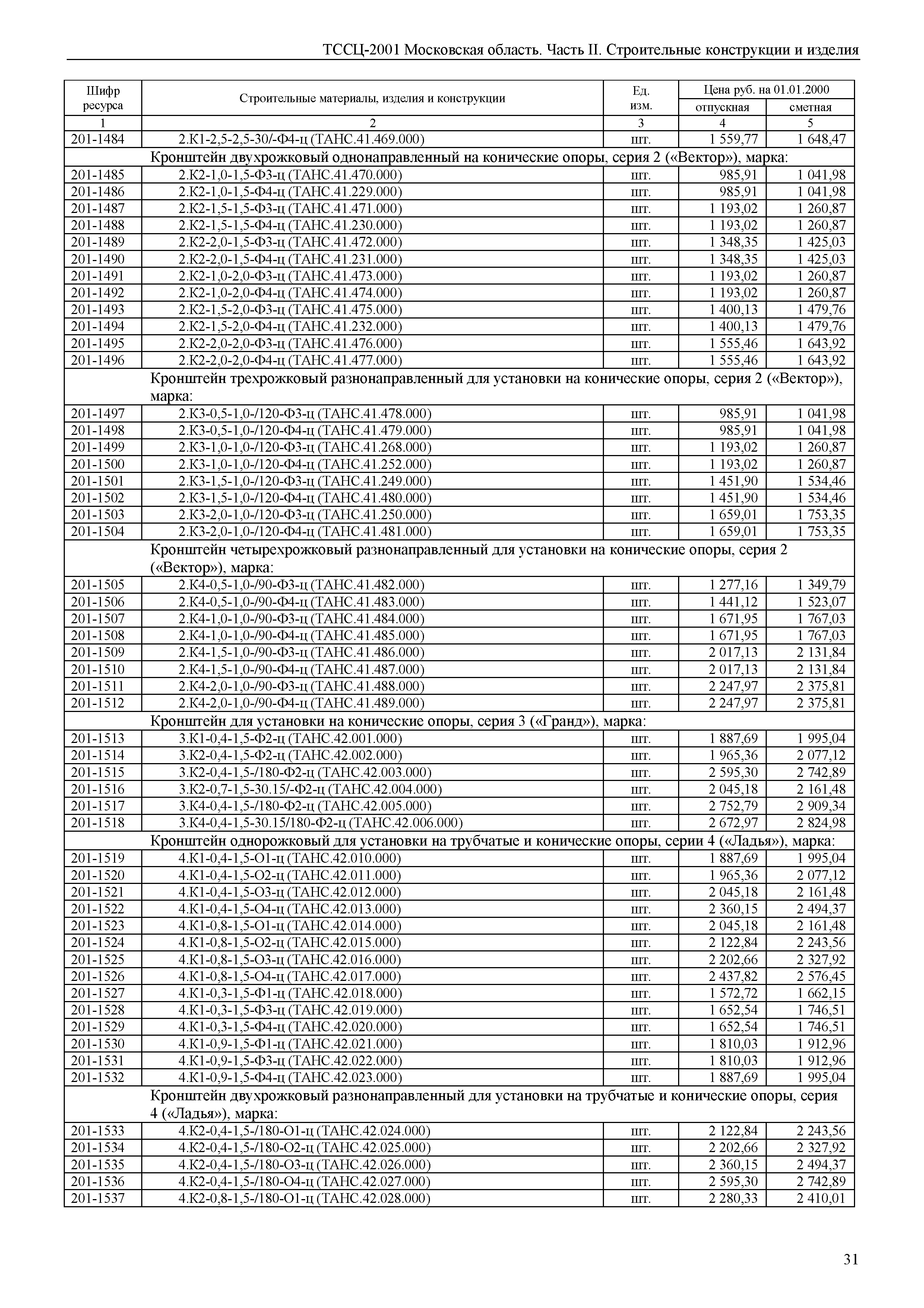 ТССЦ 01-2001 Московская область