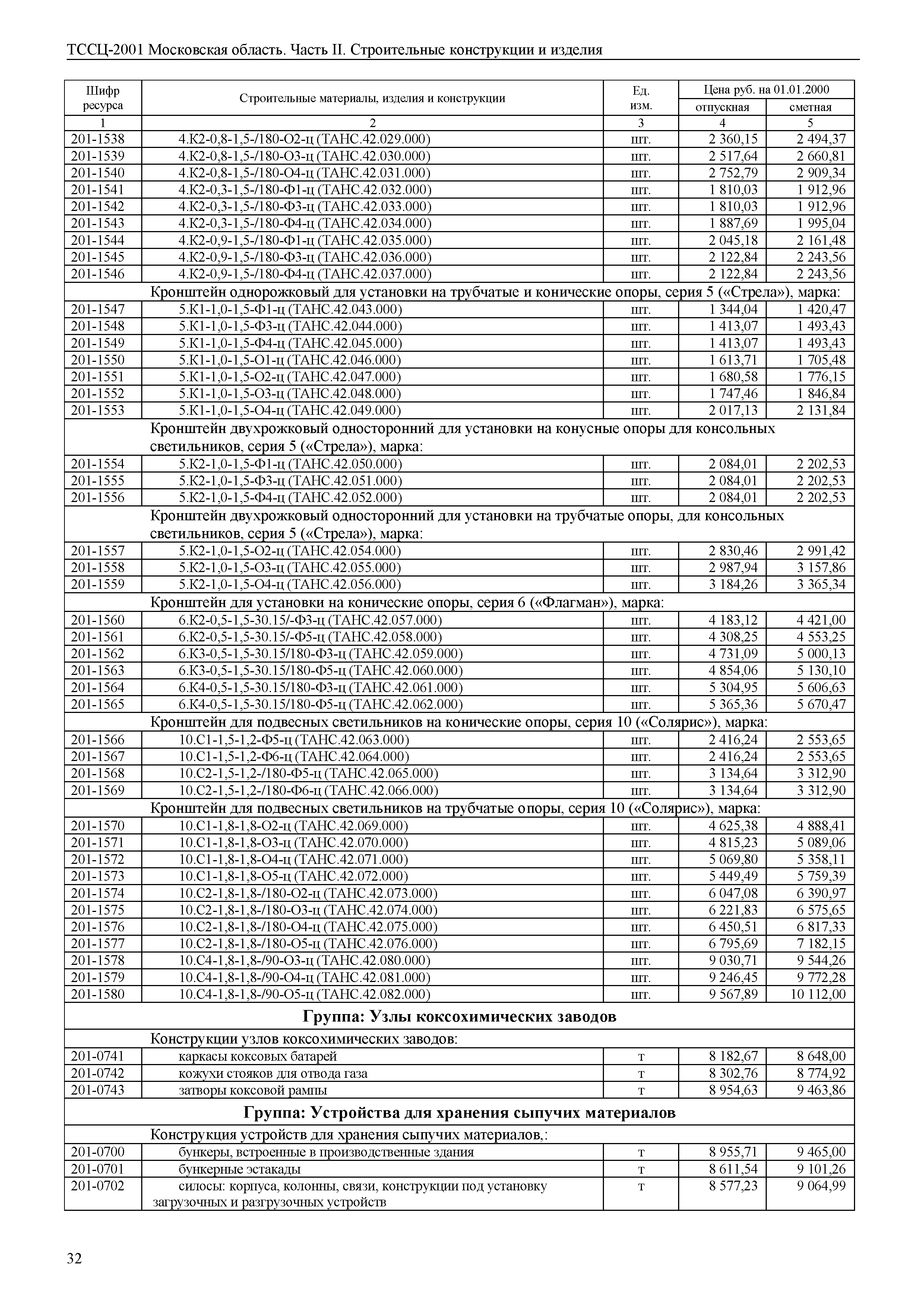 ТССЦ 01-2001 Московская область