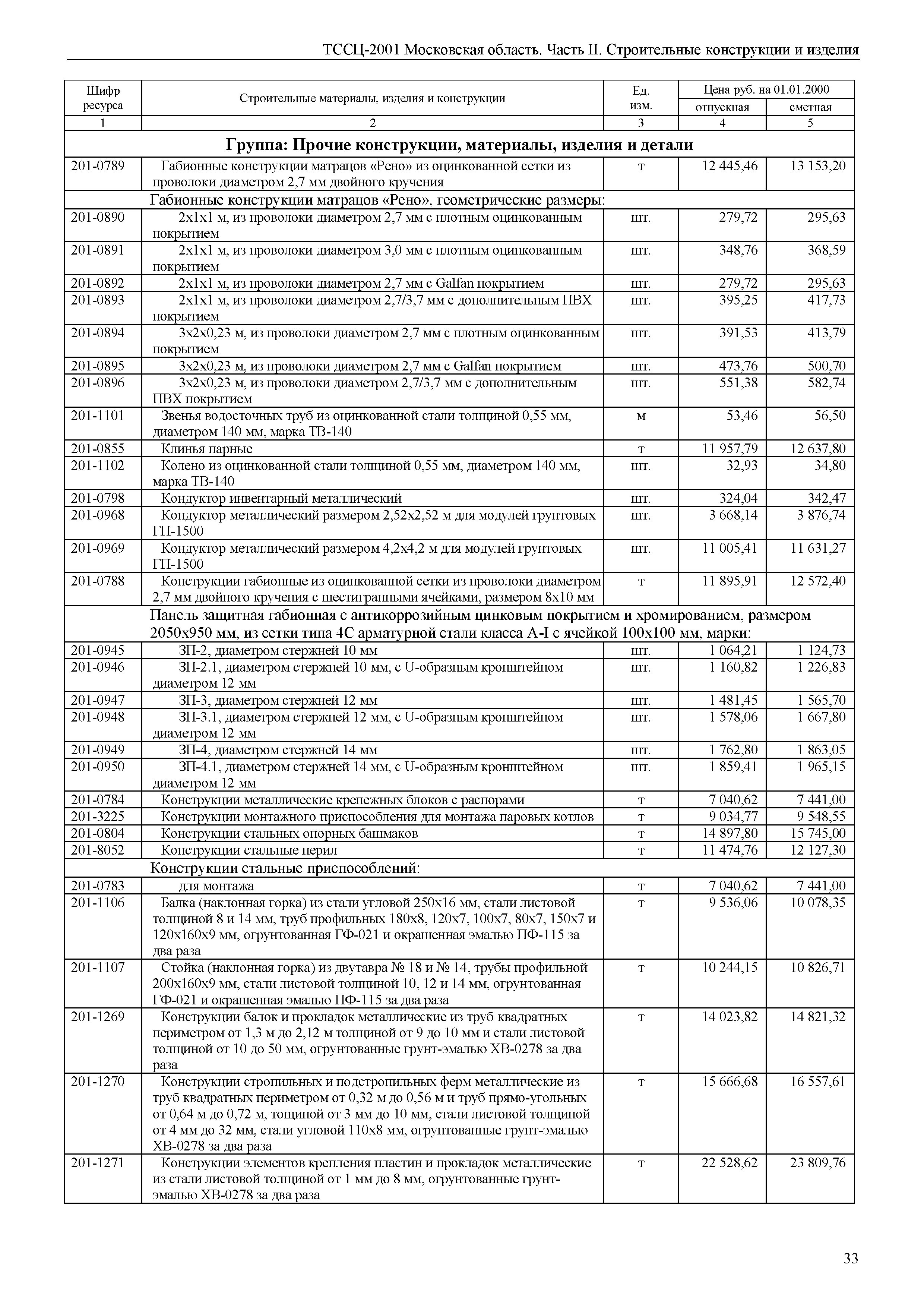 ТССЦ 01-2001 Московская область