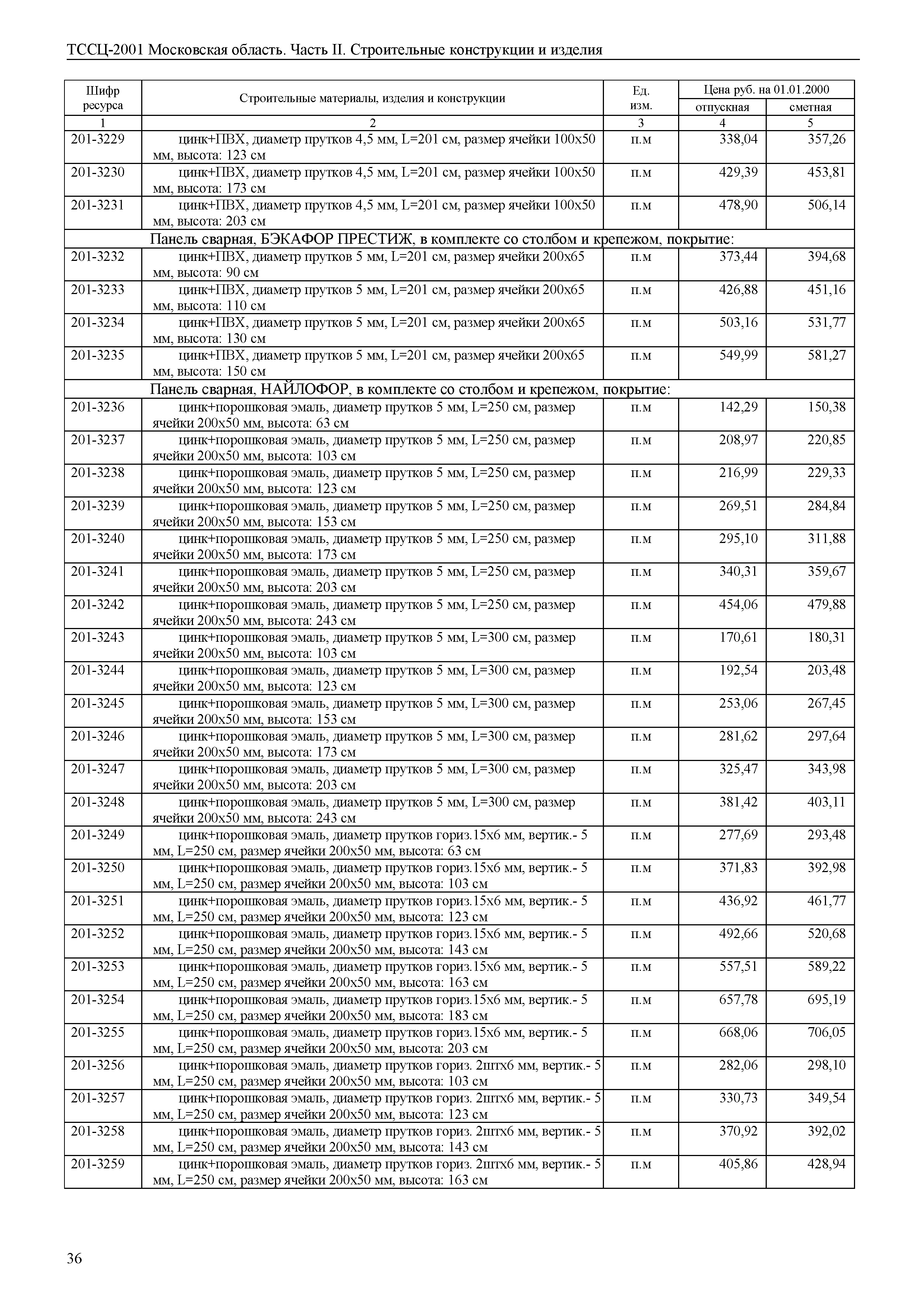 ТССЦ 01-2001 Московская область