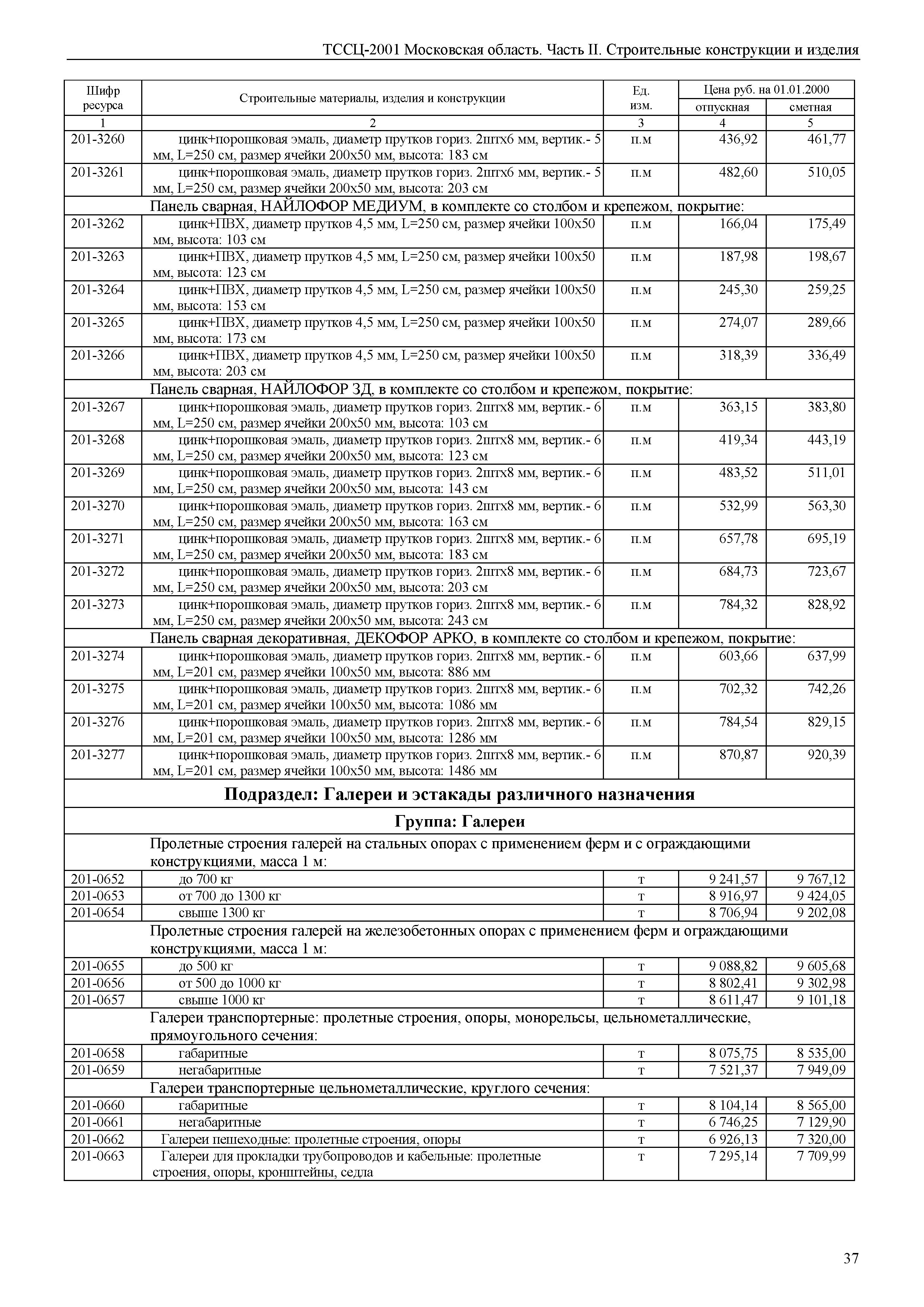 ТССЦ 01-2001 Московская область