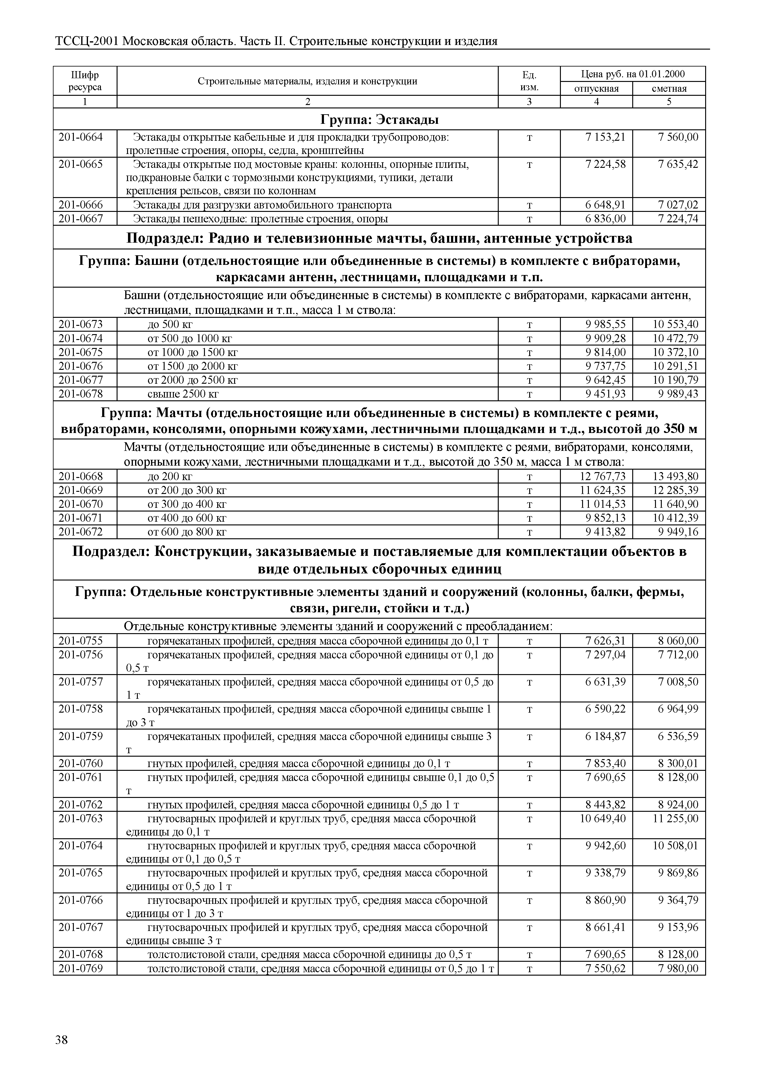 ТССЦ 01-2001 Московская область