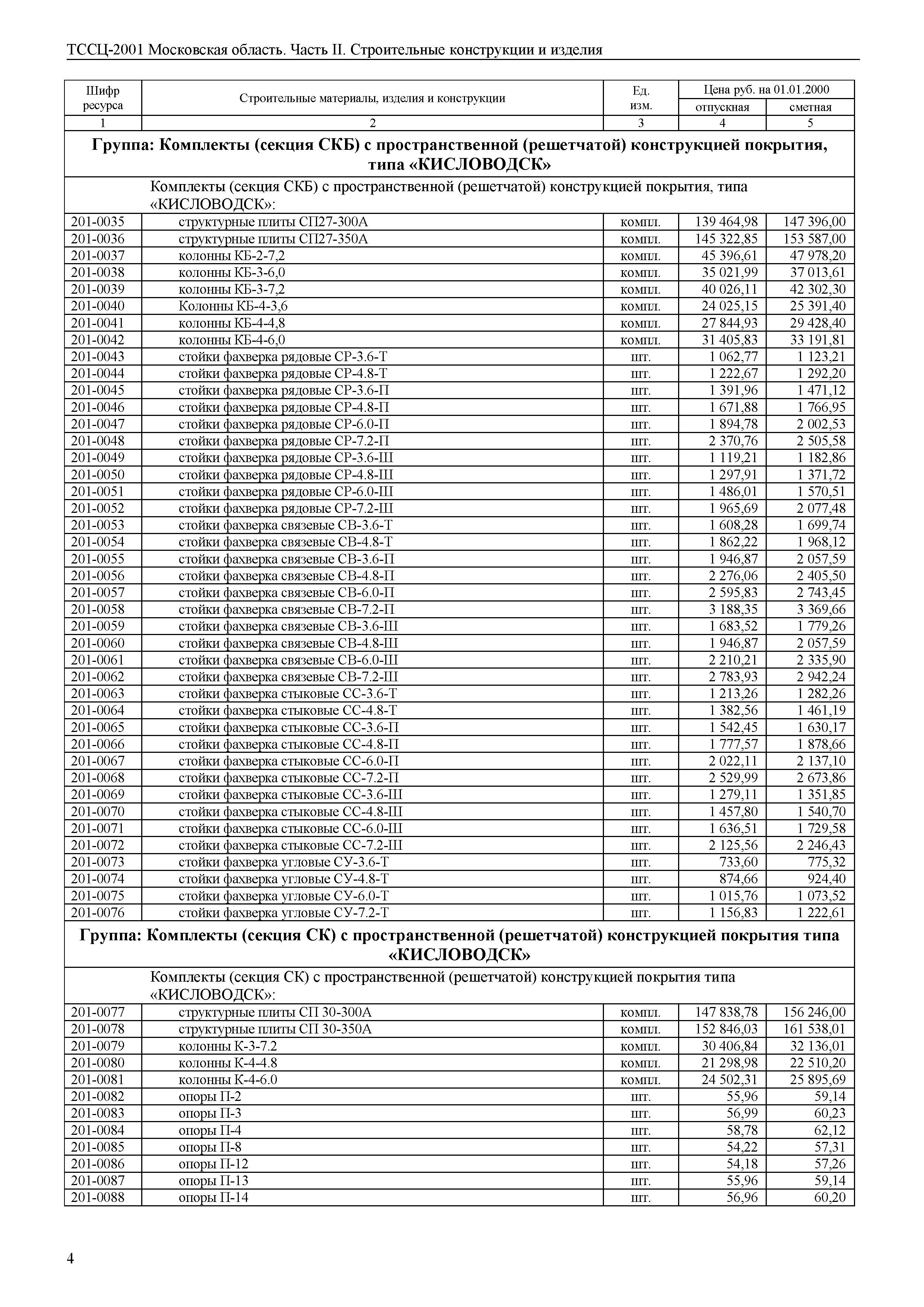 ТССЦ 01-2001 Московская область