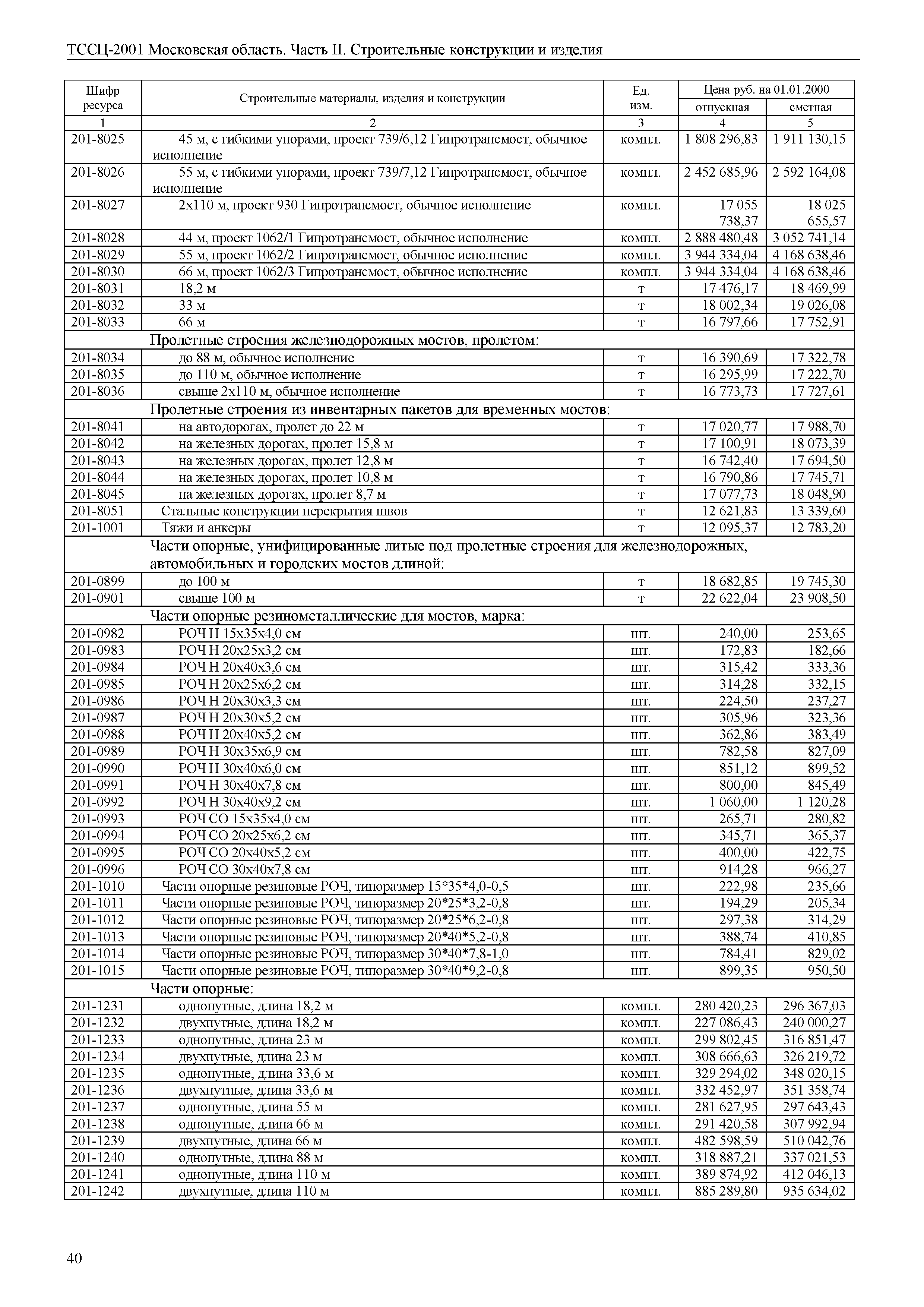 ТССЦ 01-2001 Московская область