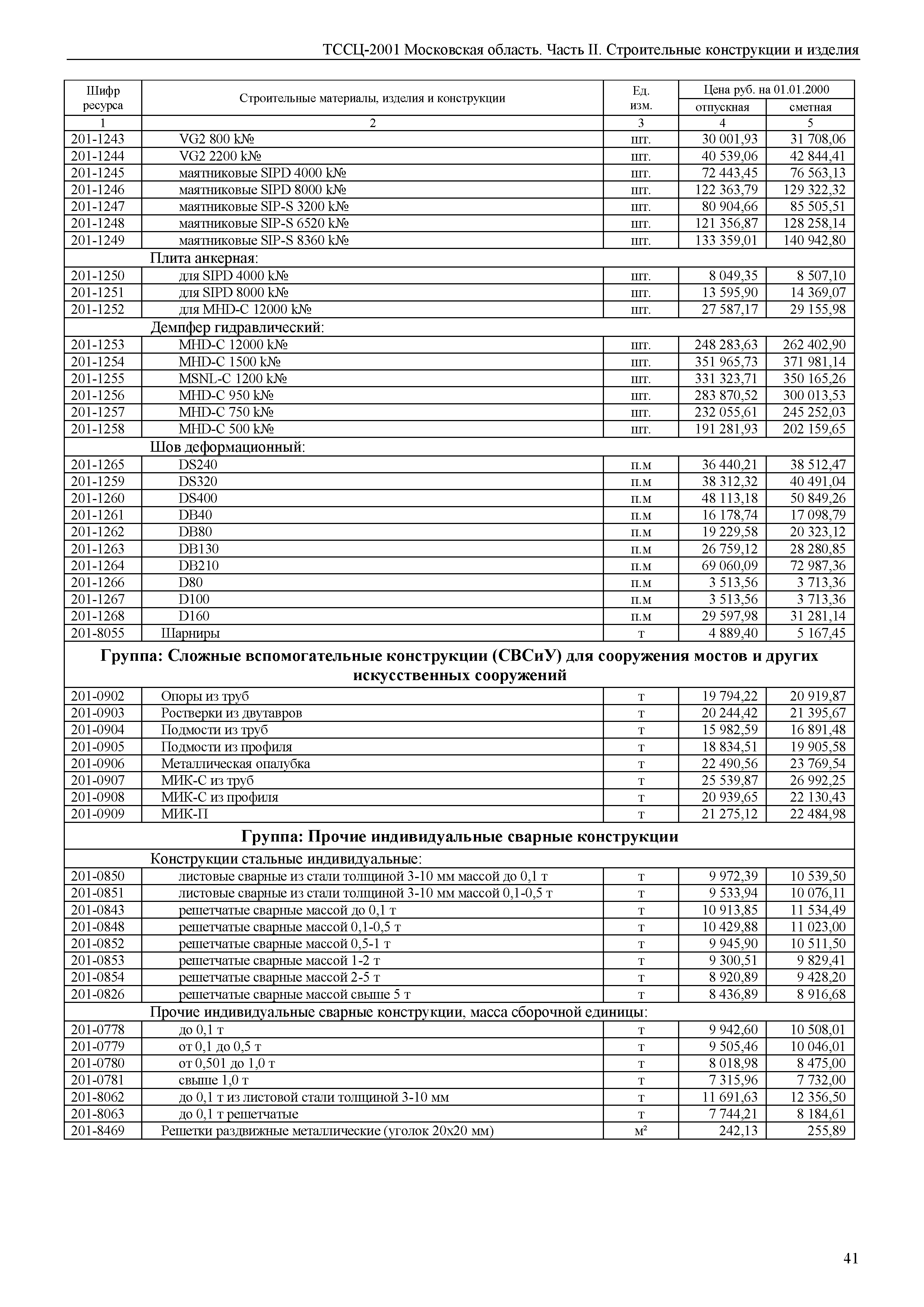 ТССЦ 01-2001 Московская область