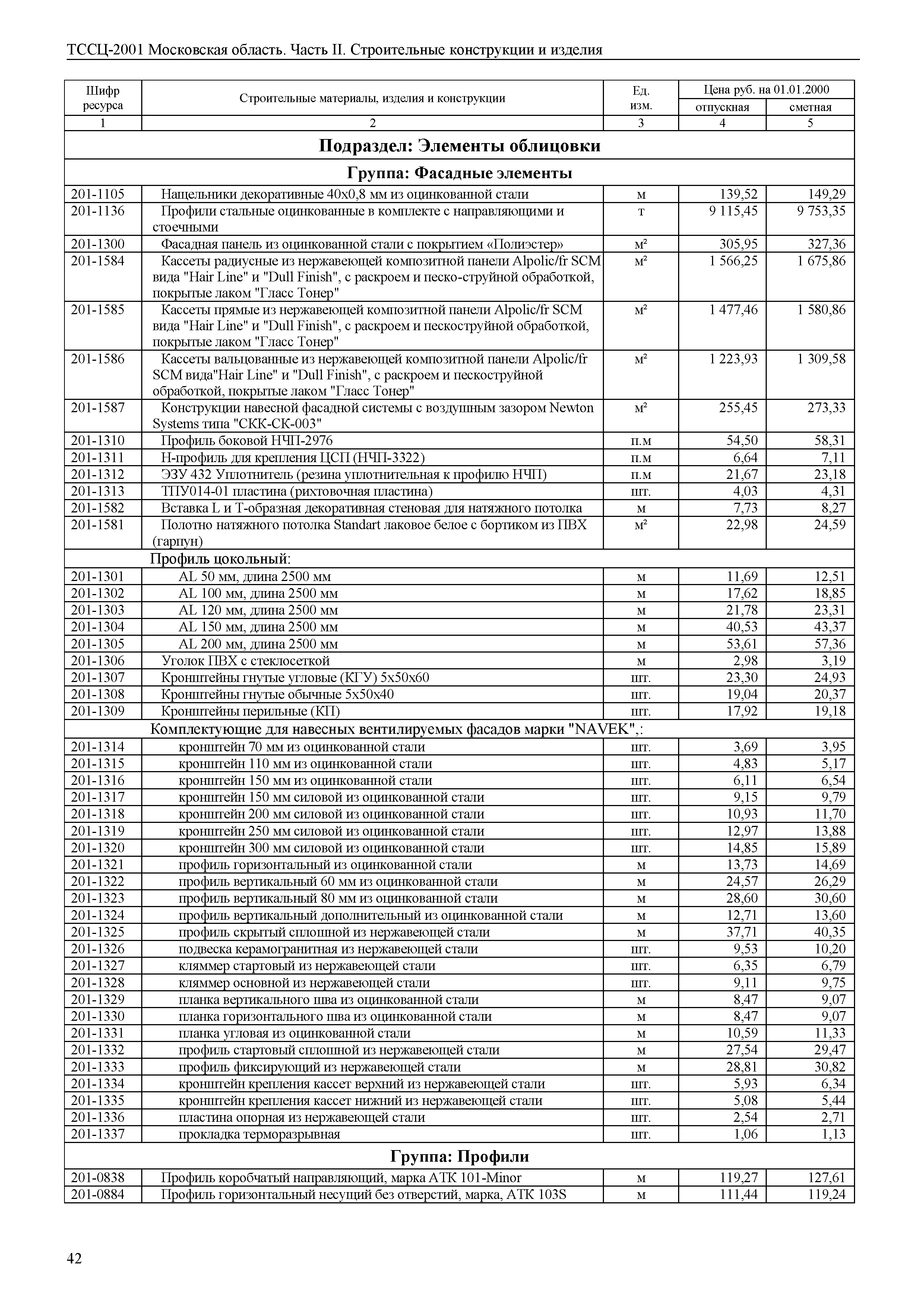 ТССЦ 01-2001 Московская область