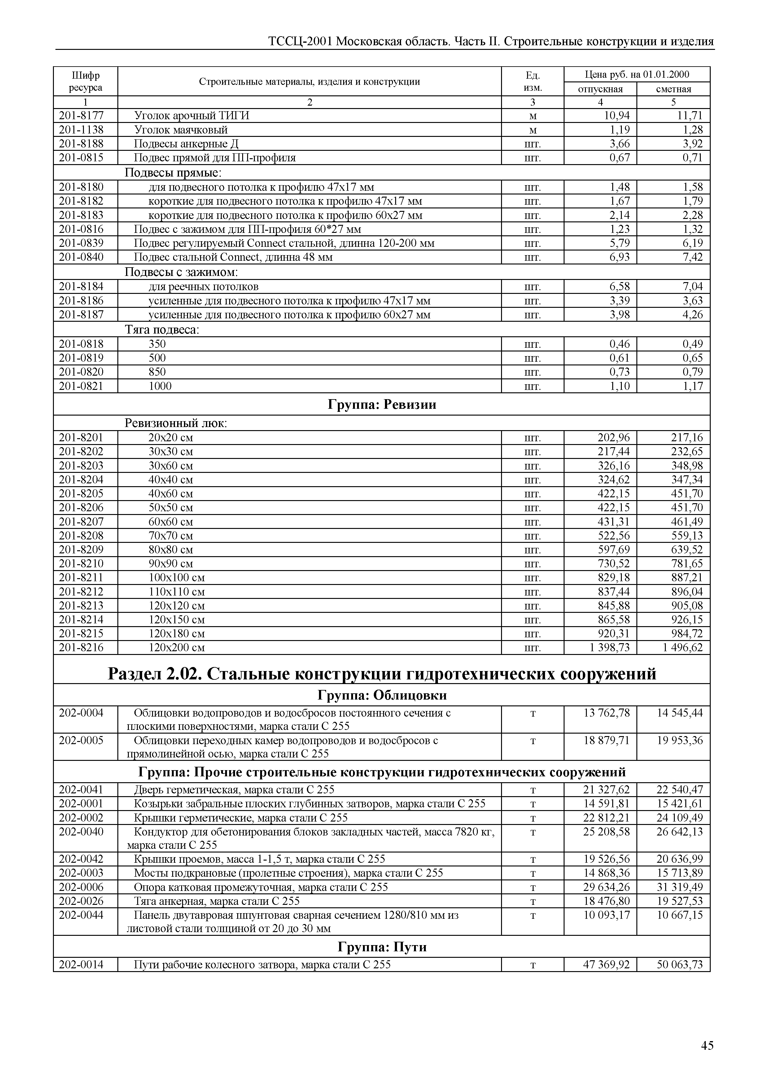 ТССЦ 01-2001 Московская область