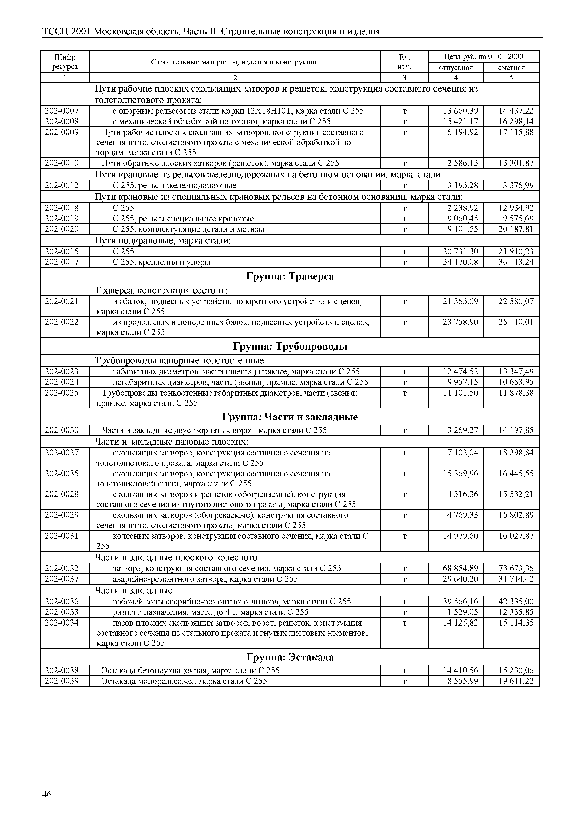 ТССЦ 01-2001 Московская область