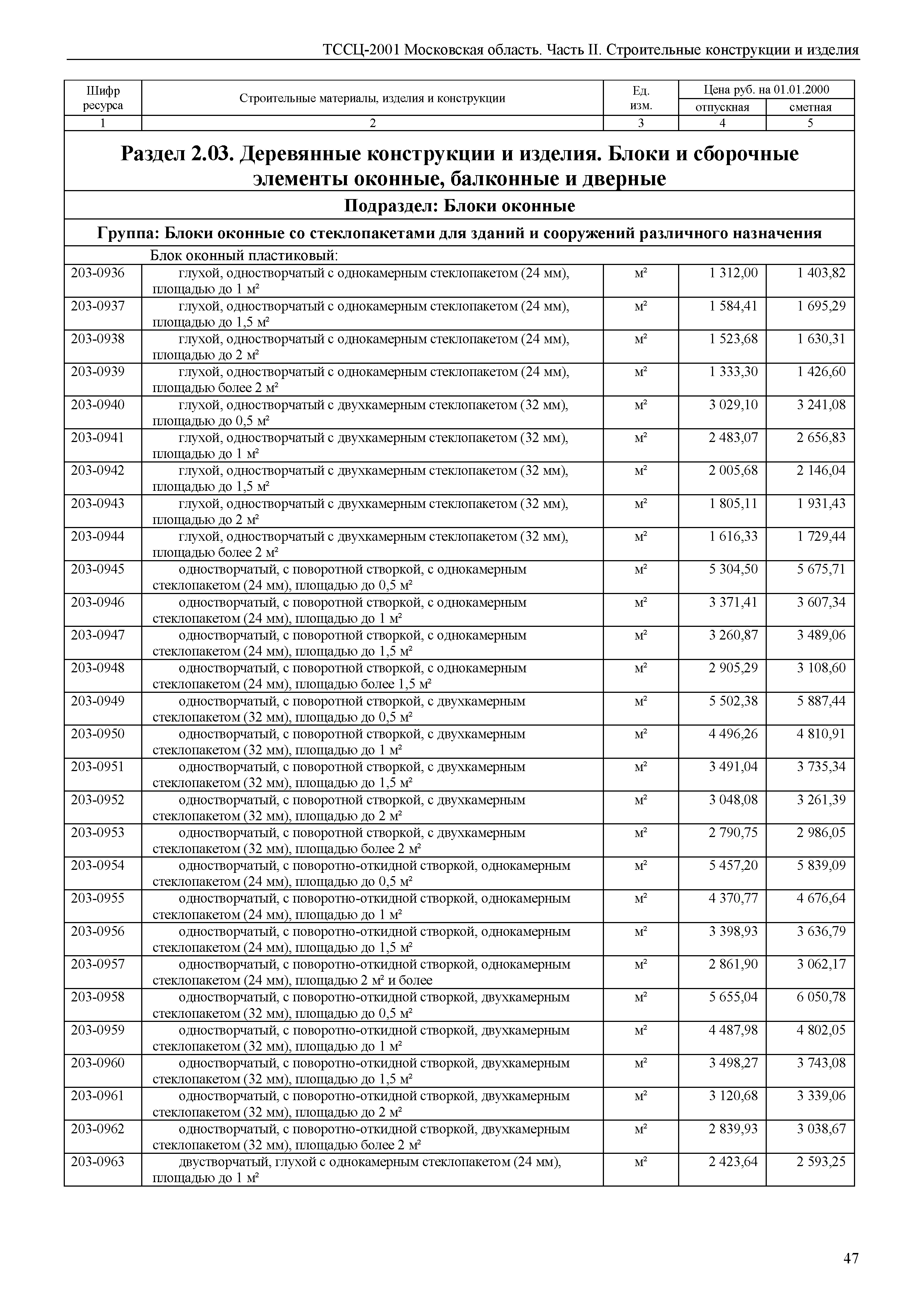 ТССЦ 01-2001 Московская область