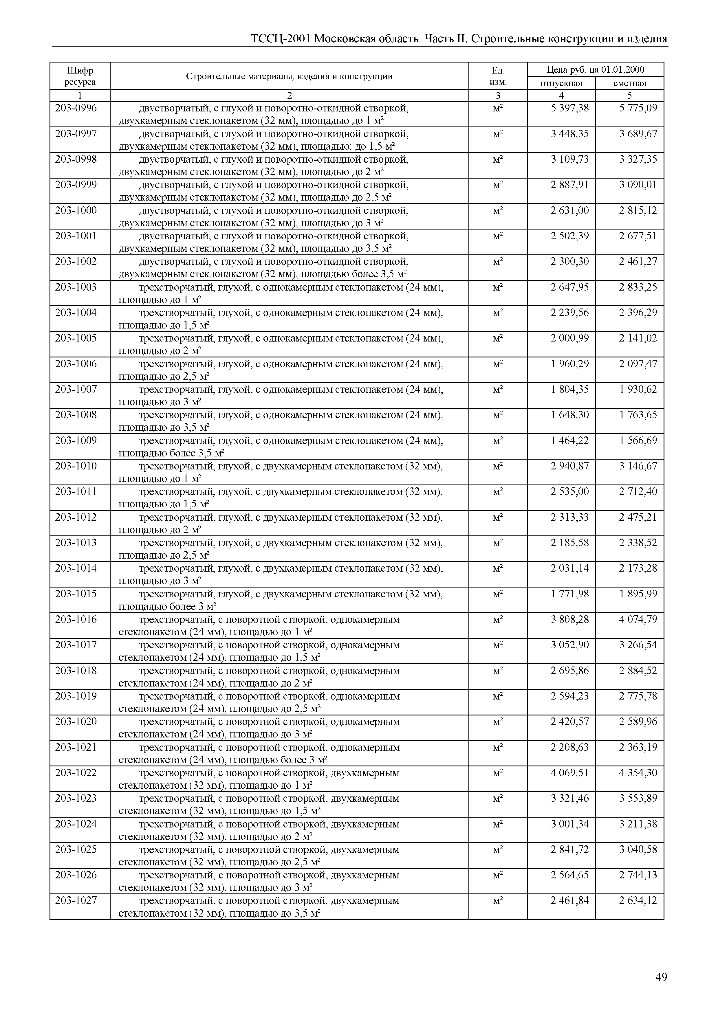 ТССЦ 01-2001 Московская область