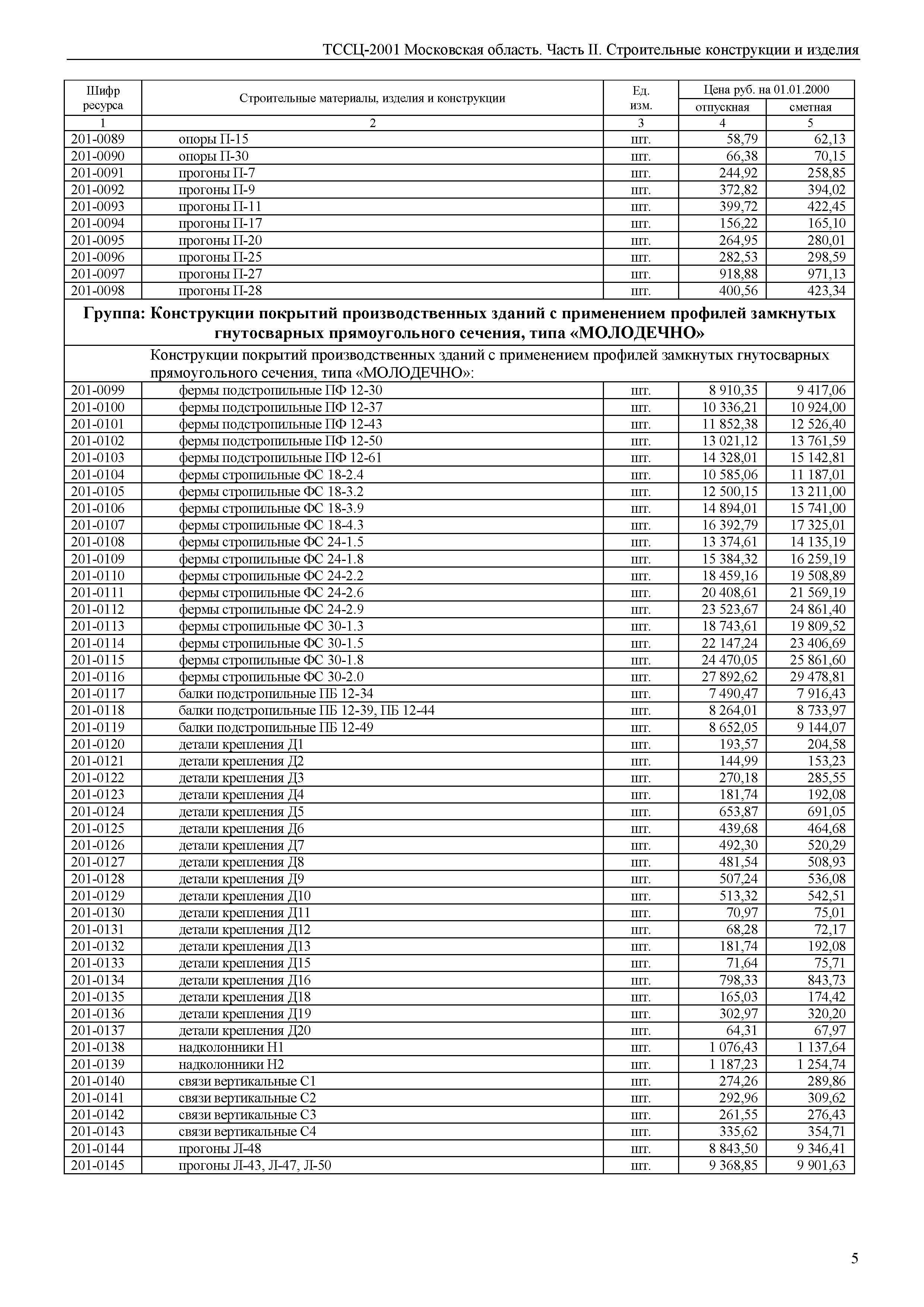 ТССЦ 01-2001 Московская область