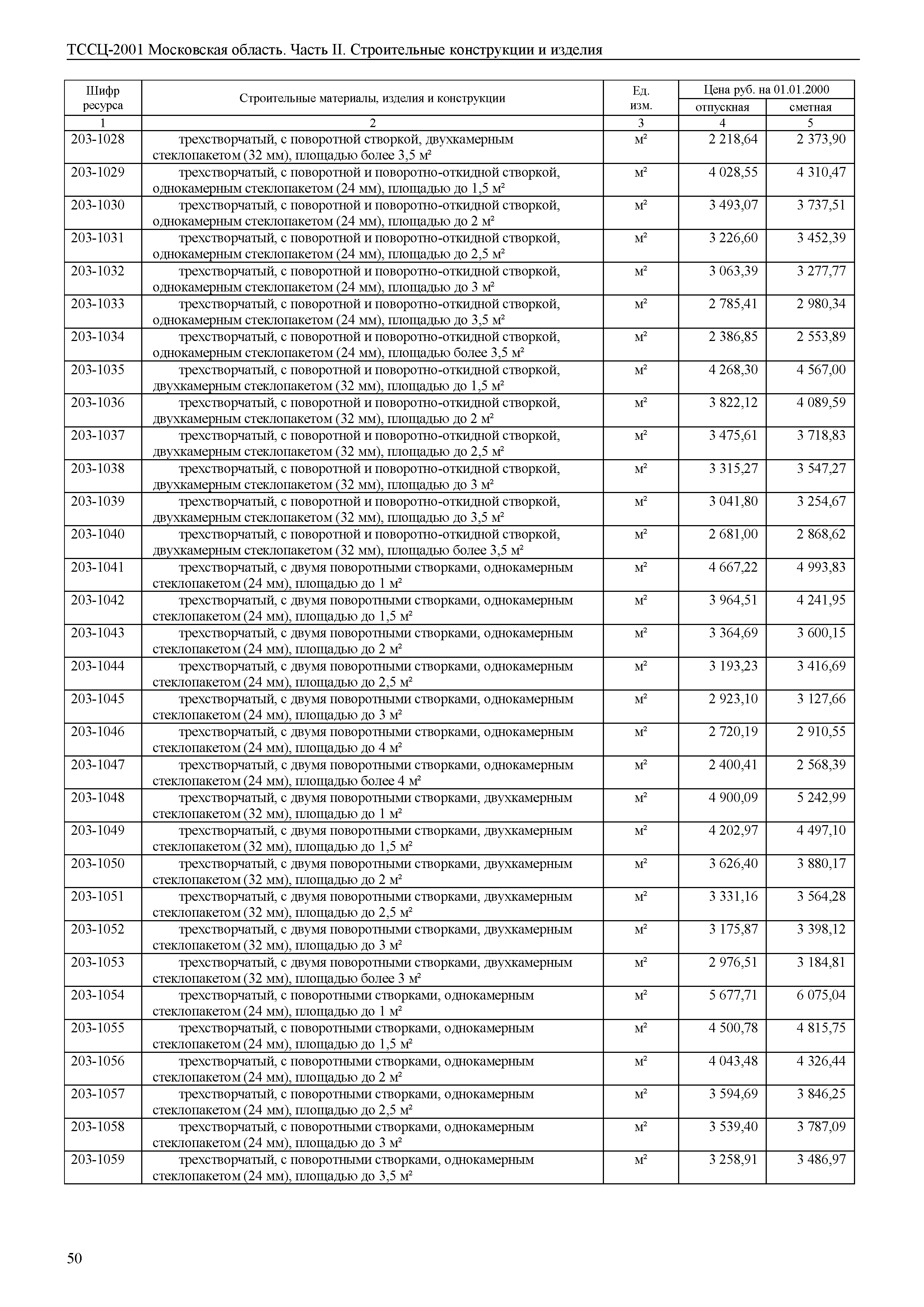 ТССЦ 01-2001 Московская область