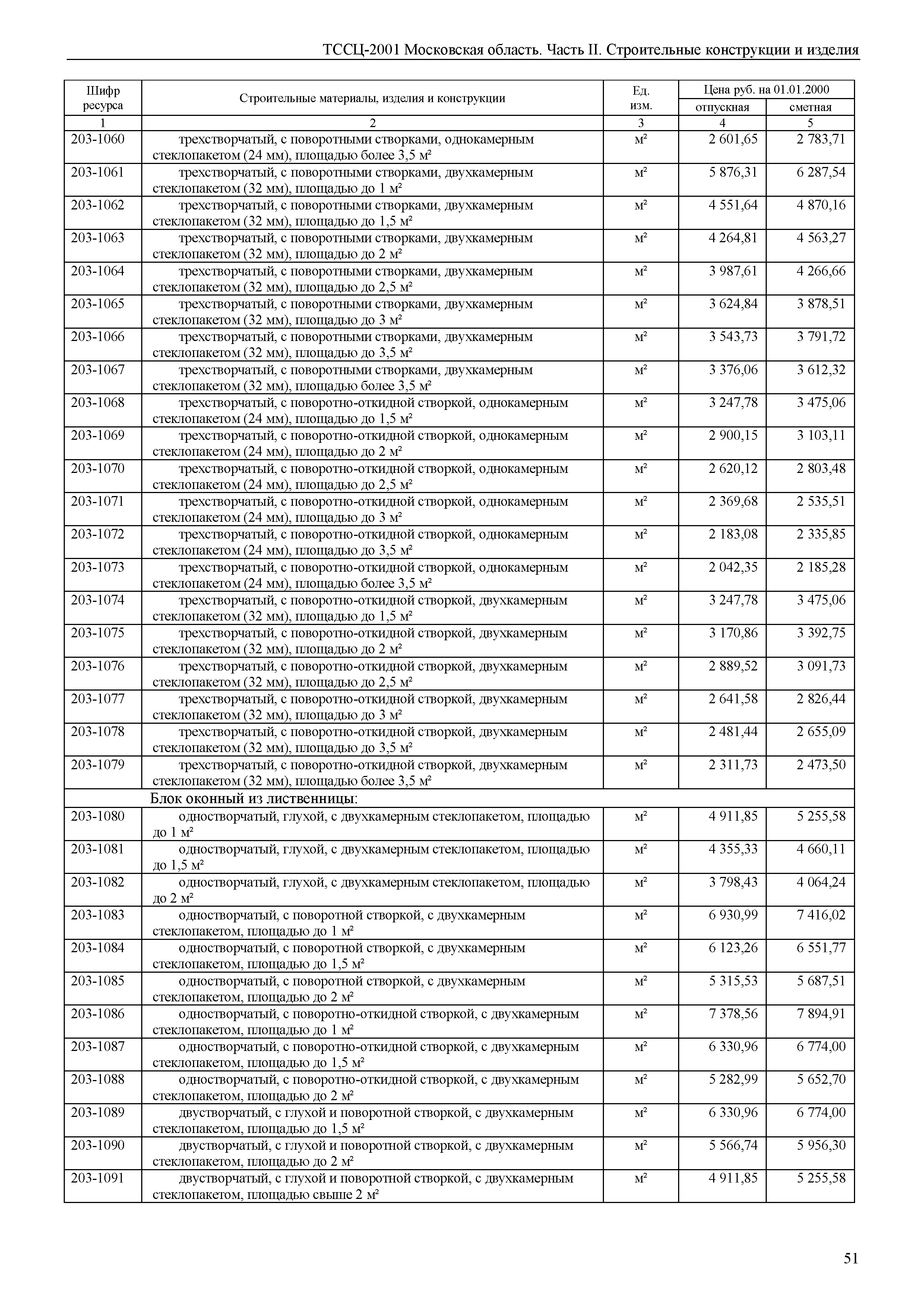 ТССЦ 01-2001 Московская область