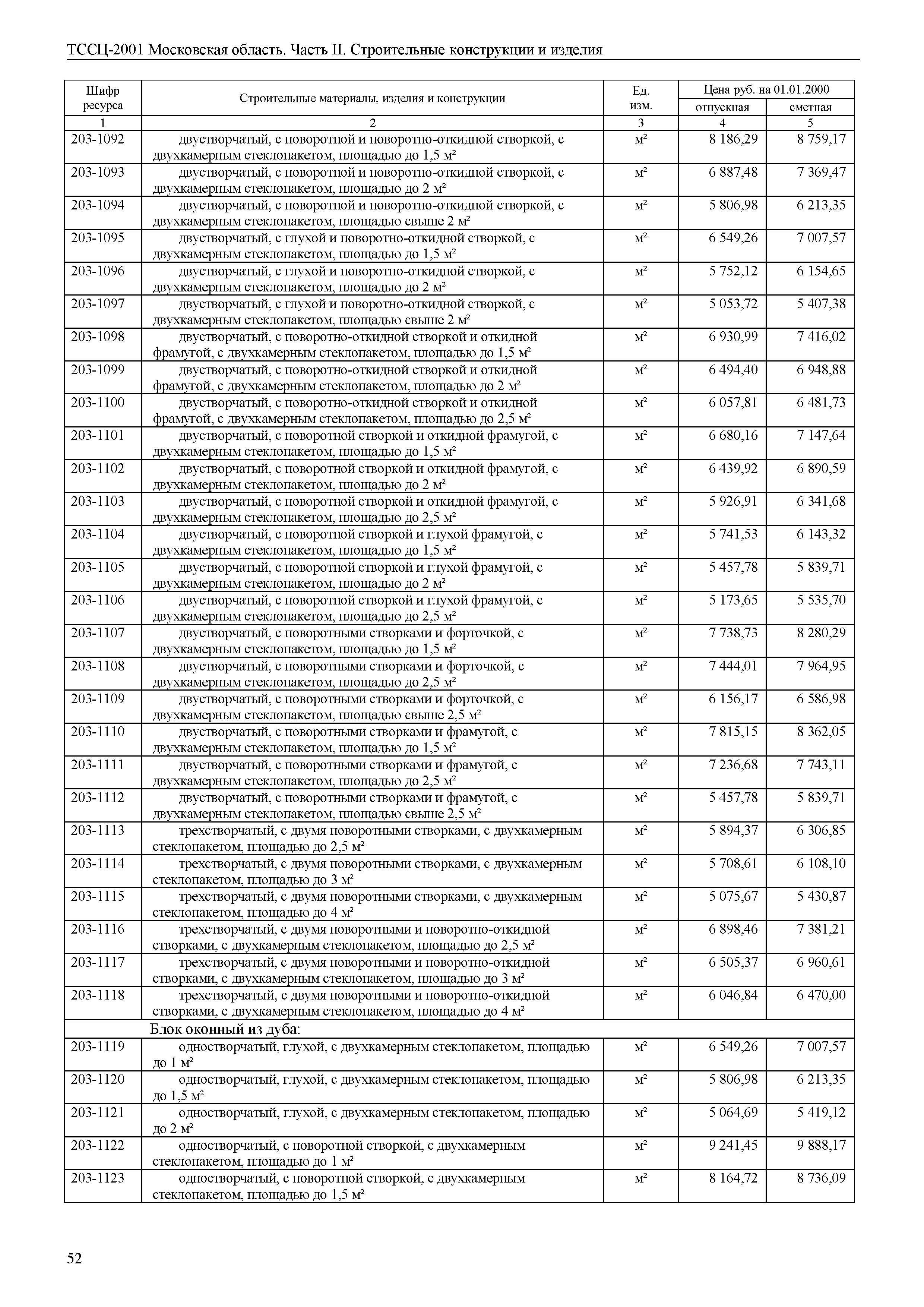 ТССЦ 01-2001 Московская область