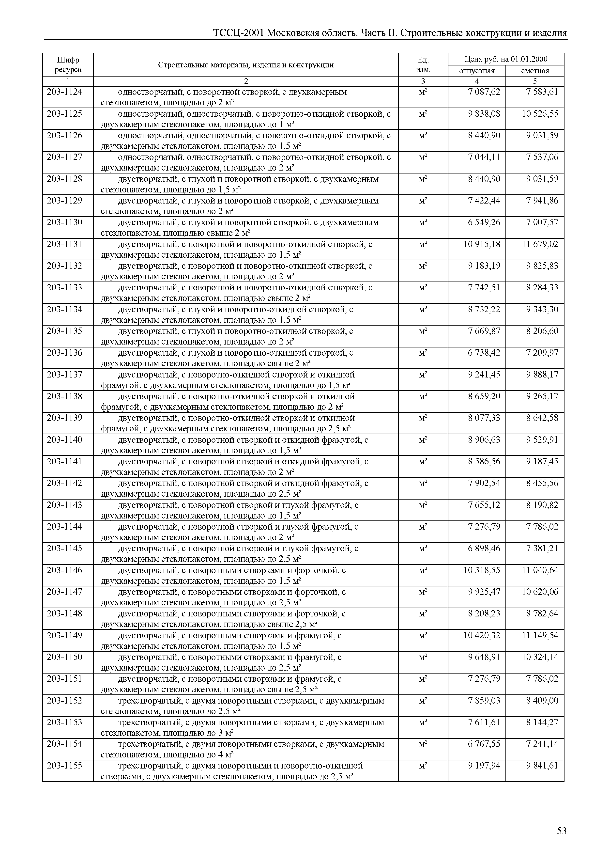 ТССЦ 01-2001 Московская область