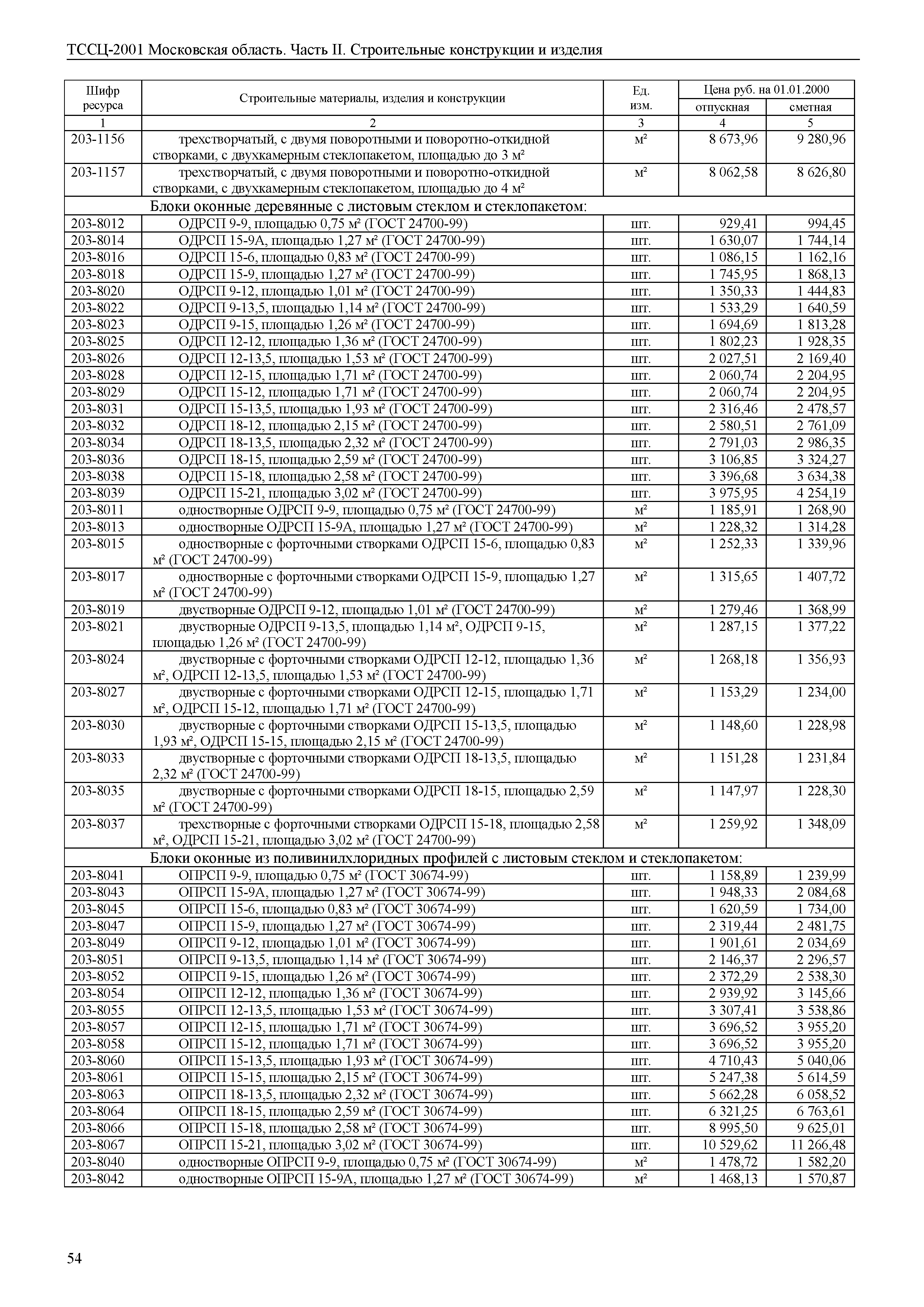 ТССЦ 01-2001 Московская область