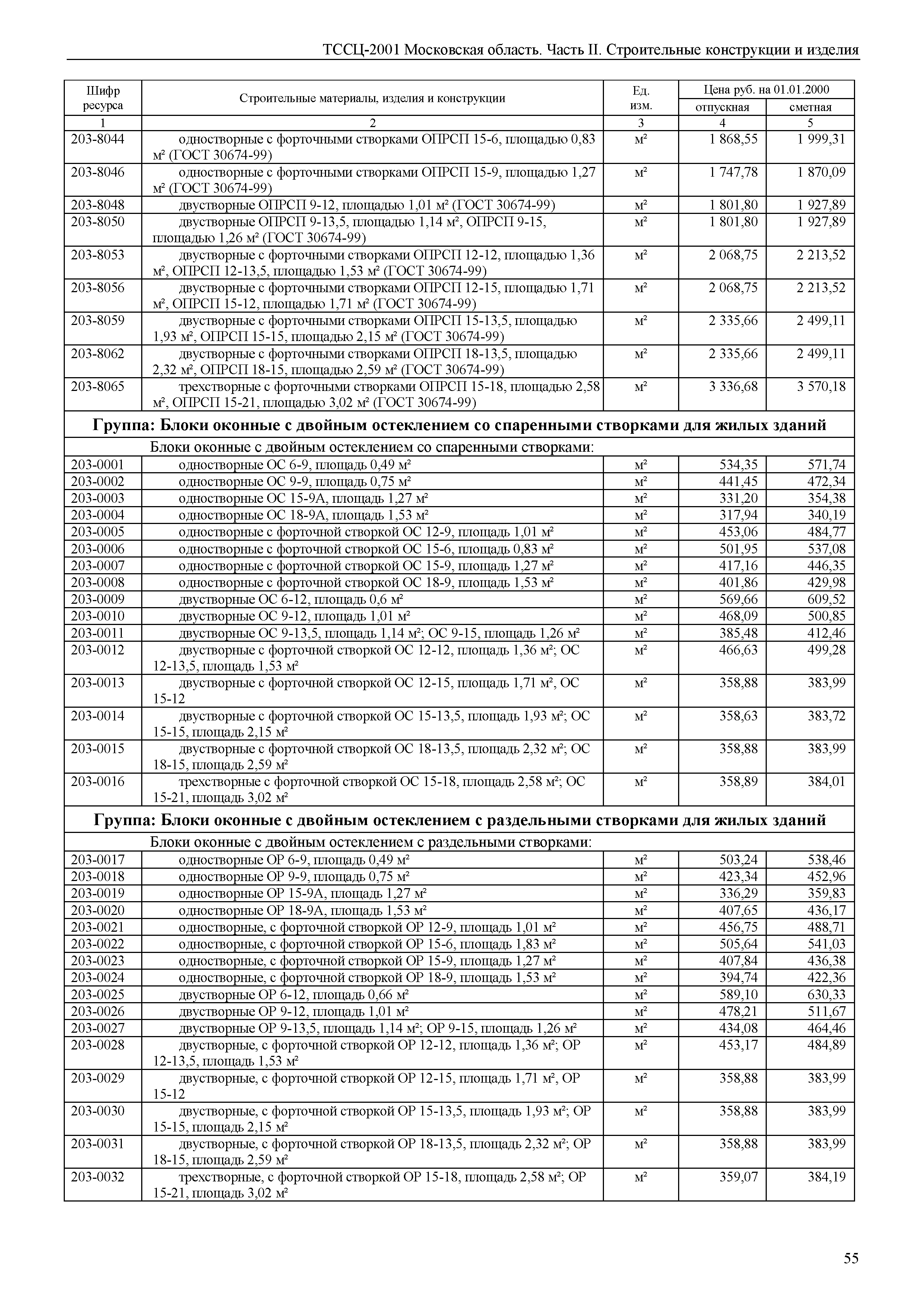 ТССЦ 01-2001 Московская область