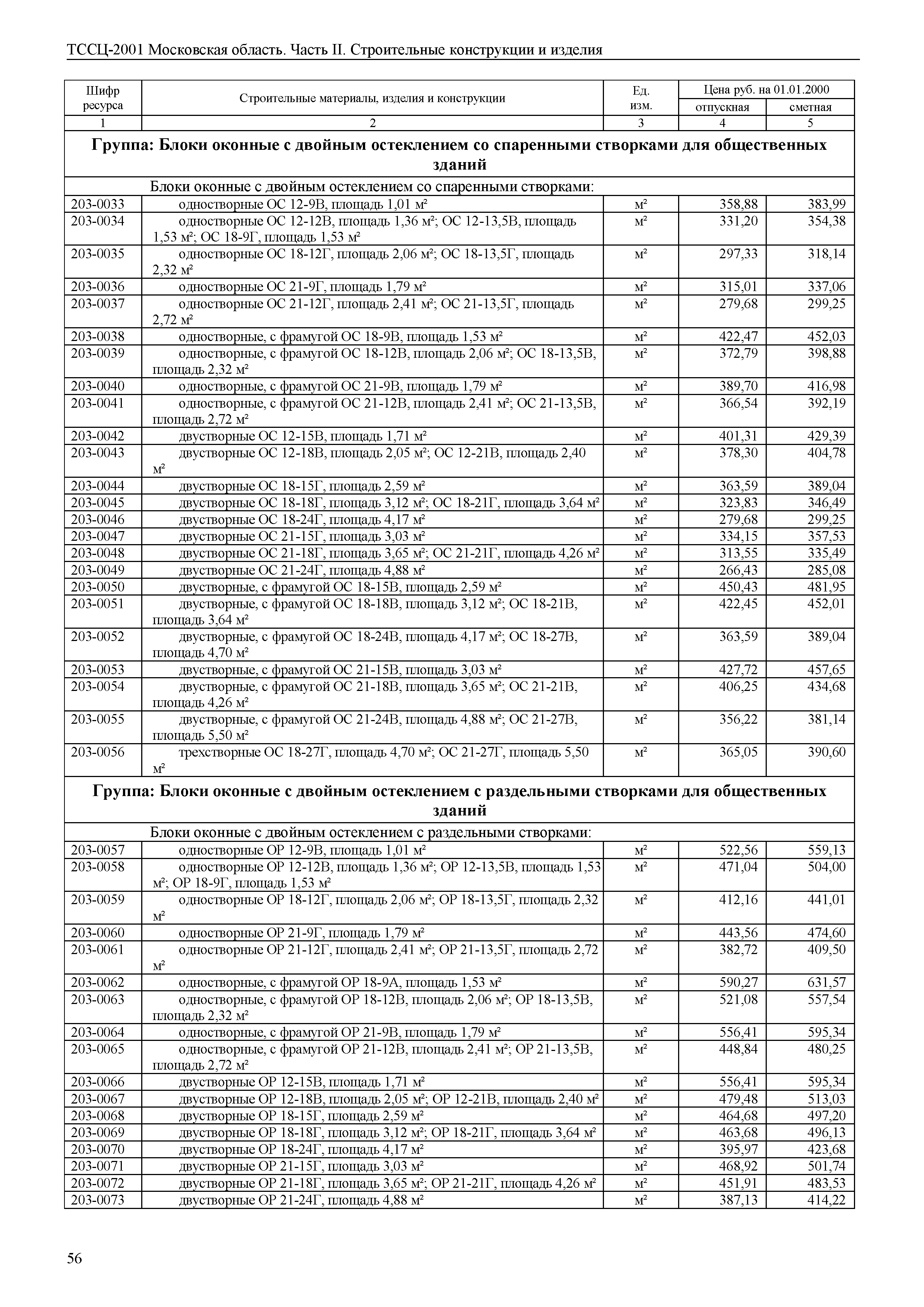 ТССЦ 01-2001 Московская область