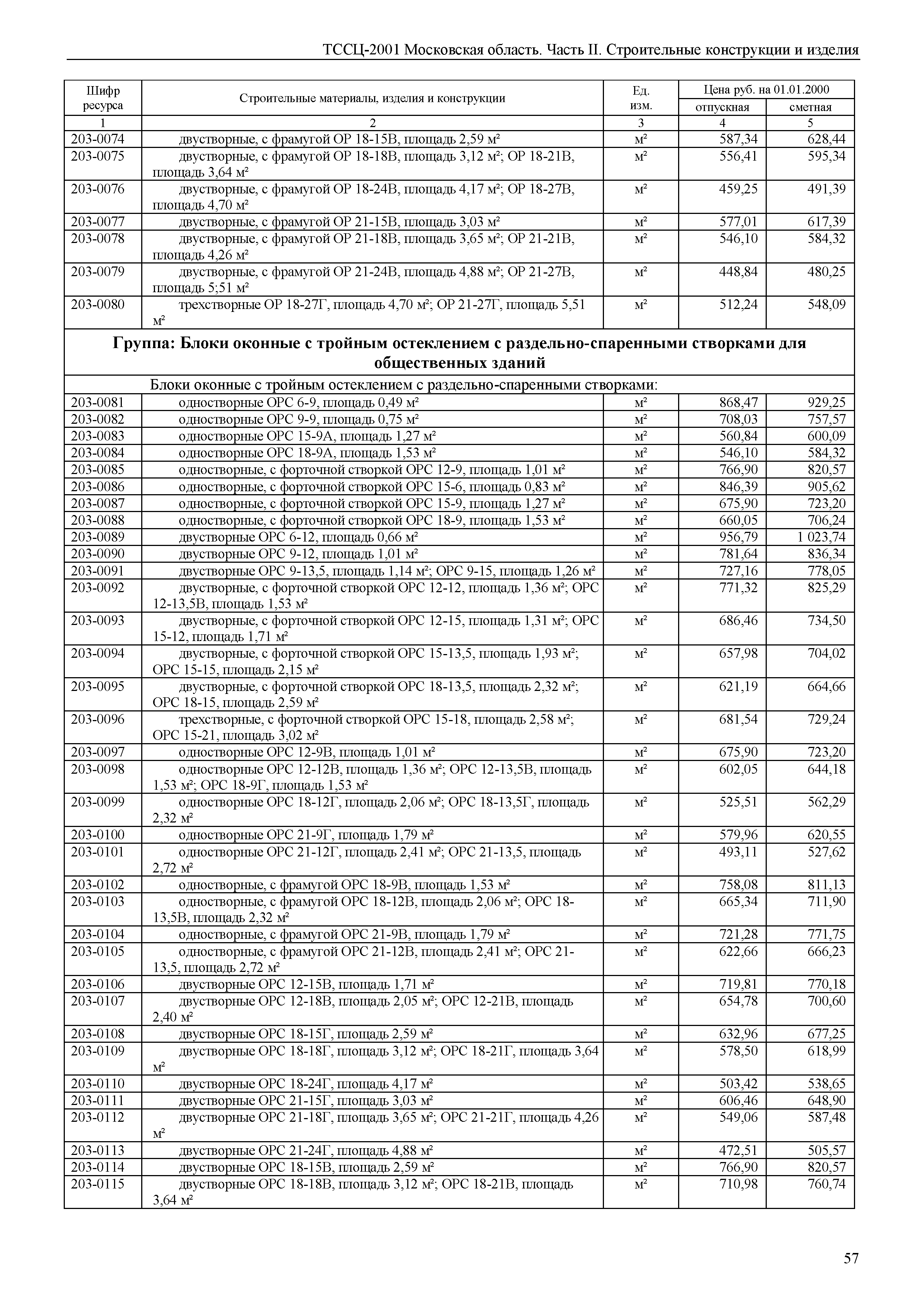 ТССЦ 01-2001 Московская область
