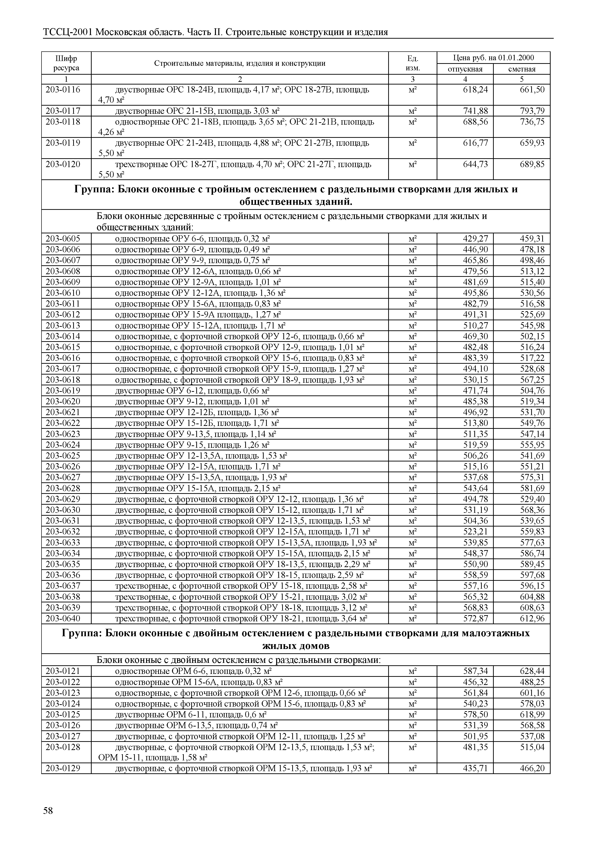 ТССЦ 01-2001 Московская область