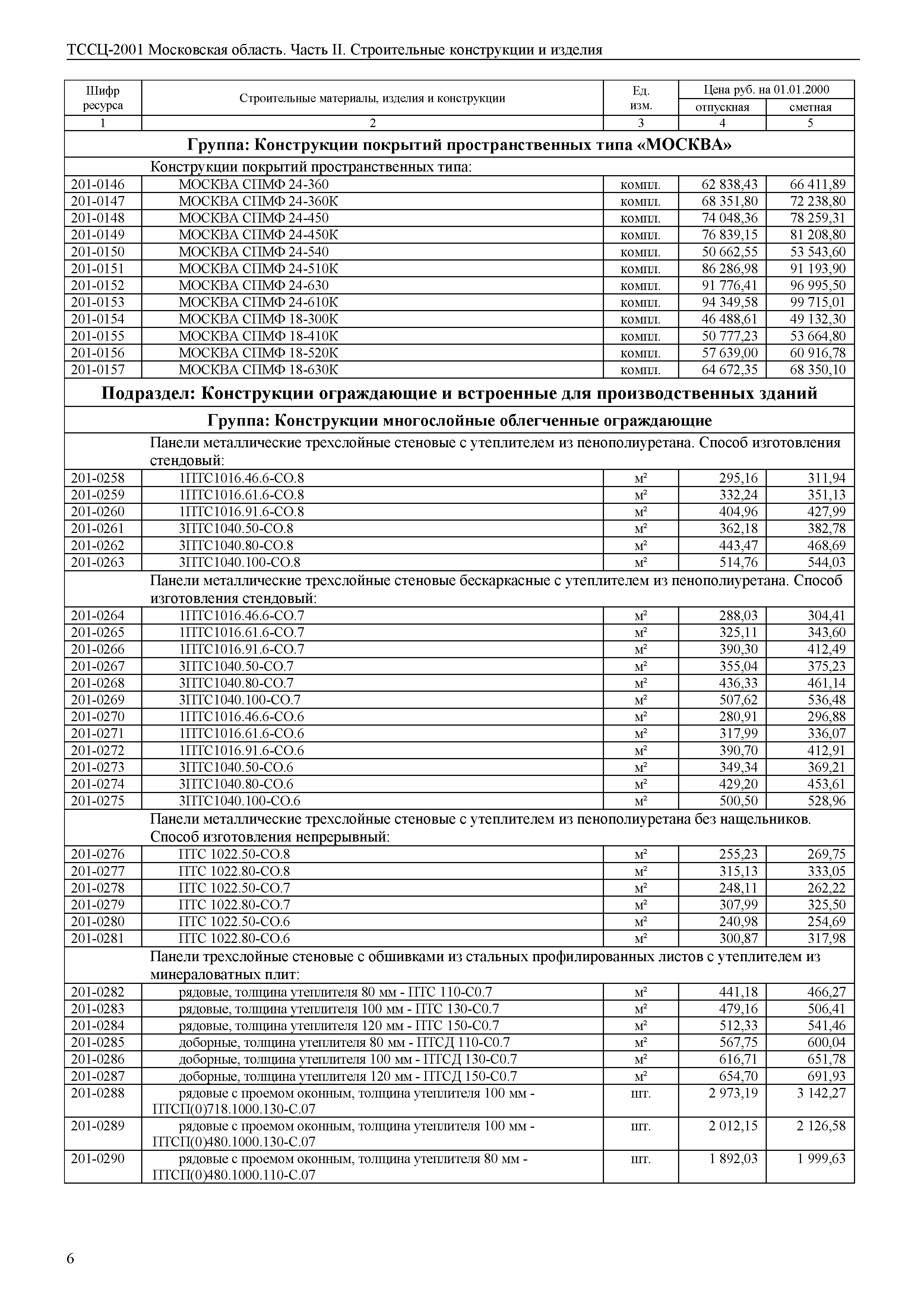 ТССЦ 01-2001 Московская область