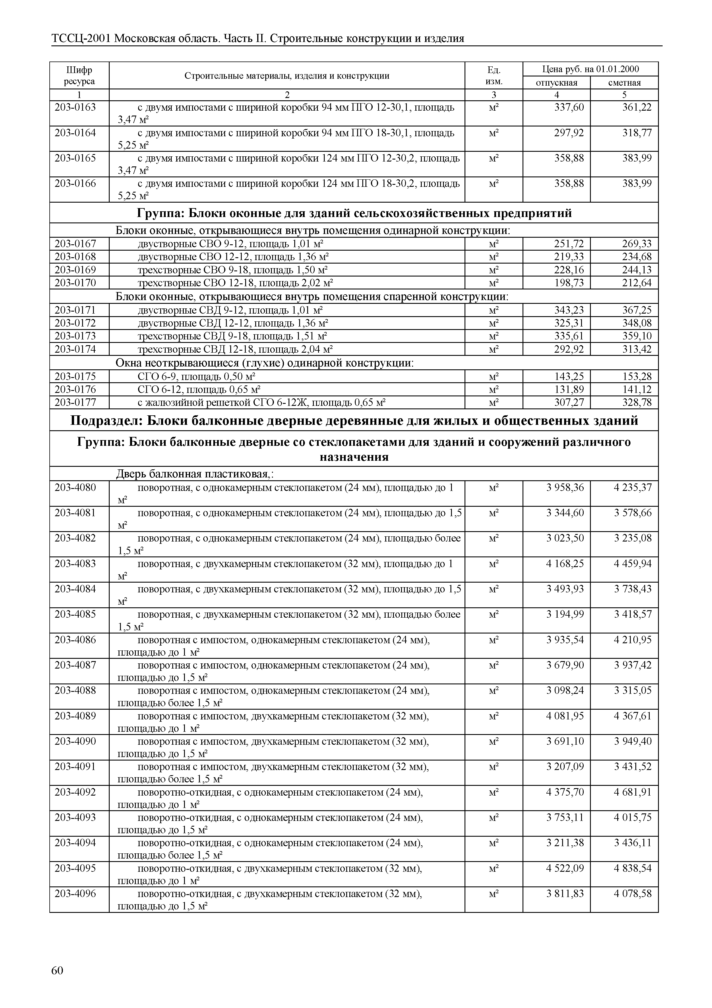 ТССЦ 01-2001 Московская область