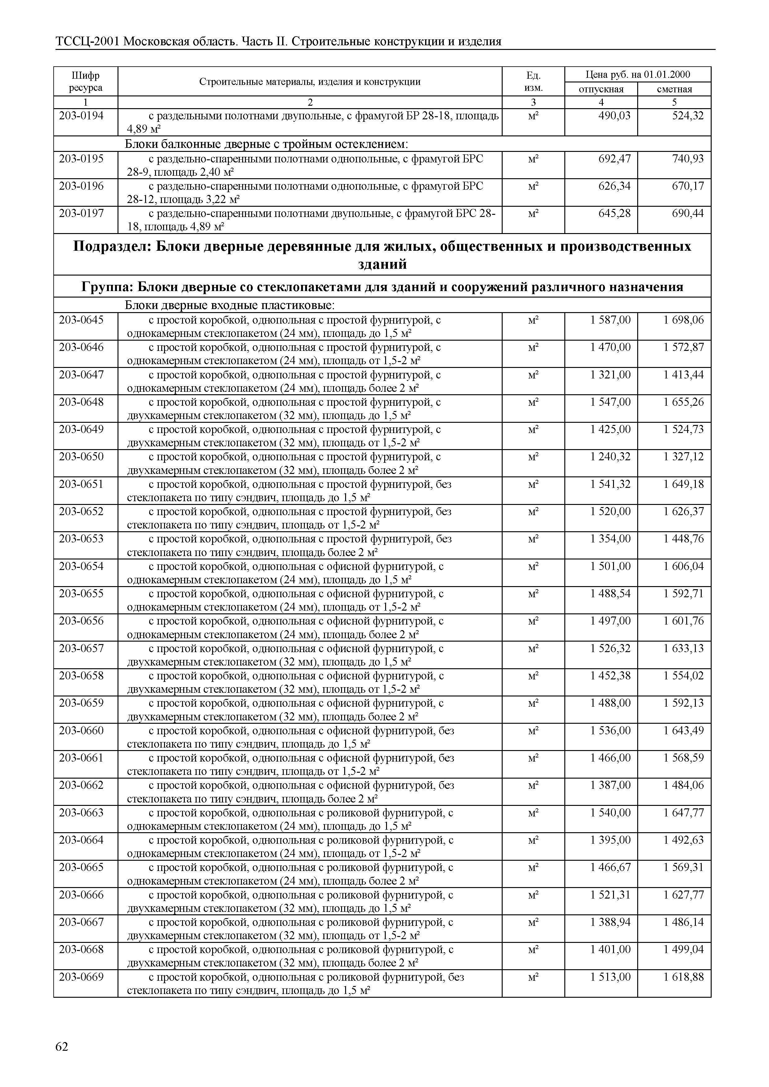 ТССЦ 01-2001 Московская область