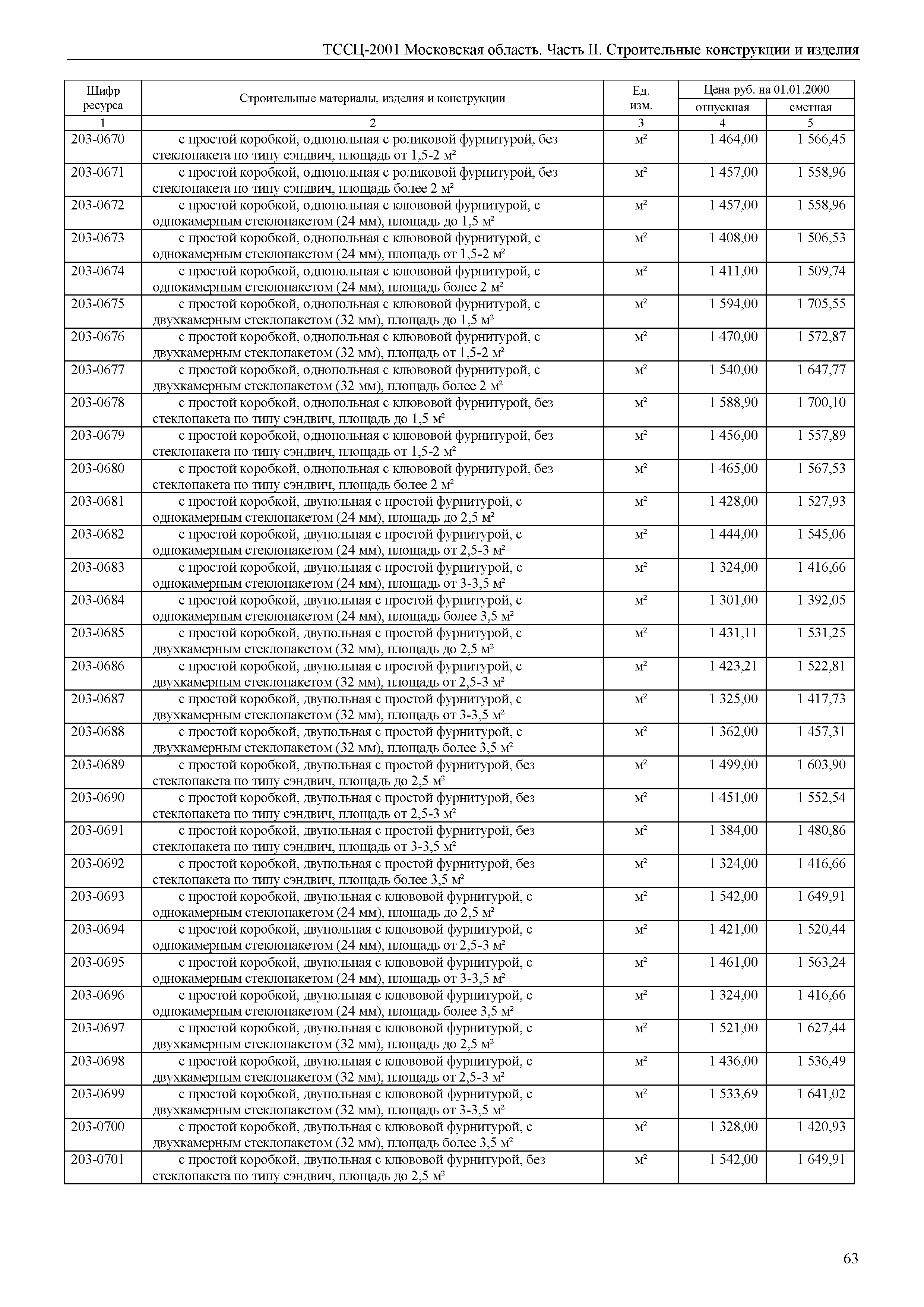 ТССЦ 01-2001 Московская область