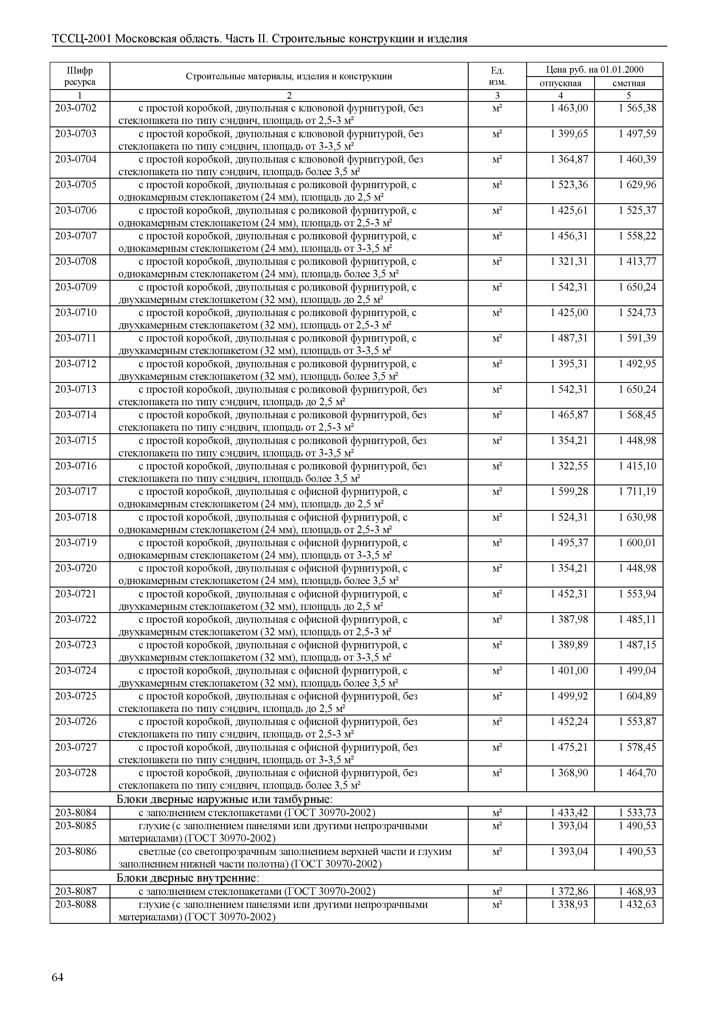 ТССЦ 01-2001 Московская область