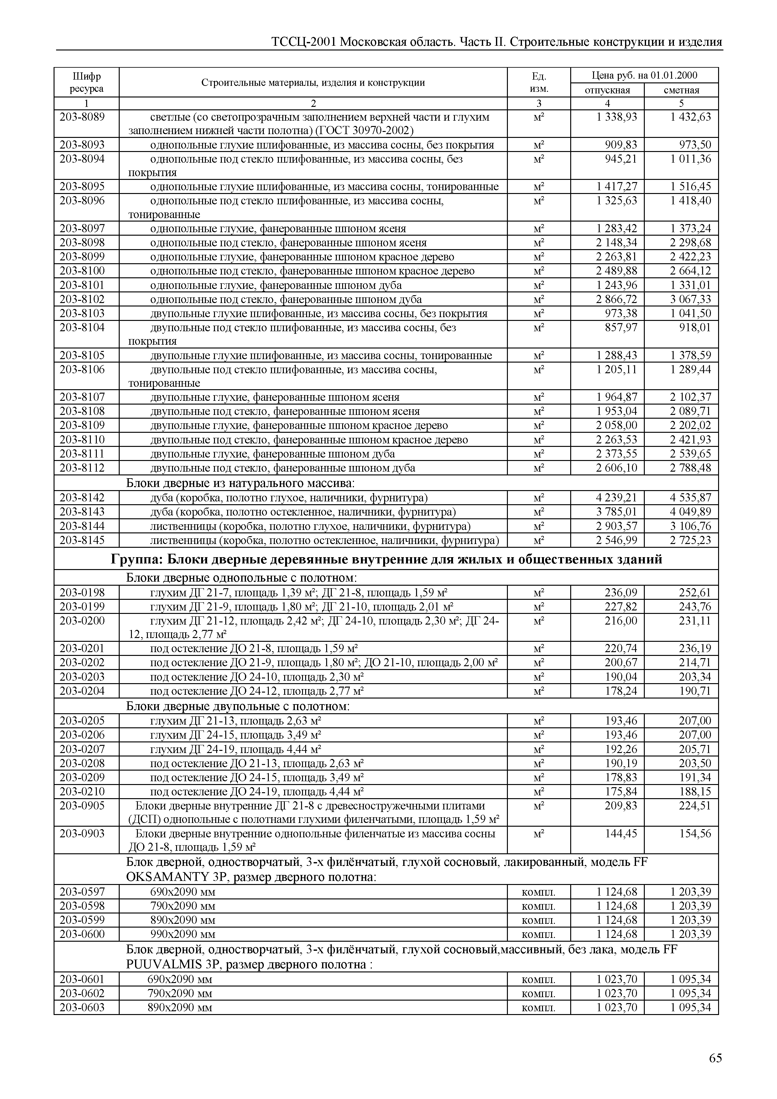 ТССЦ 01-2001 Московская область