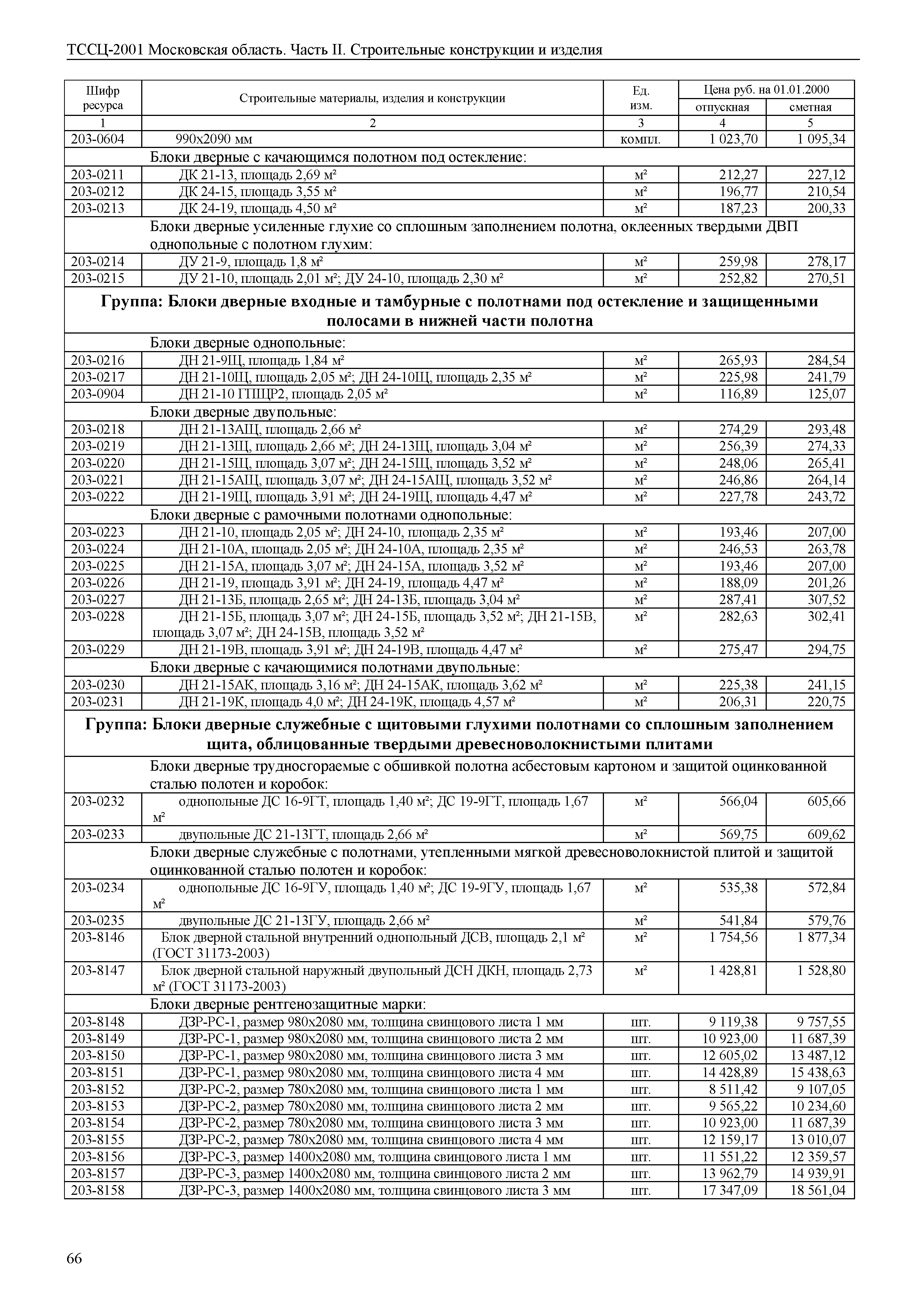 ТССЦ 01-2001 Московская область