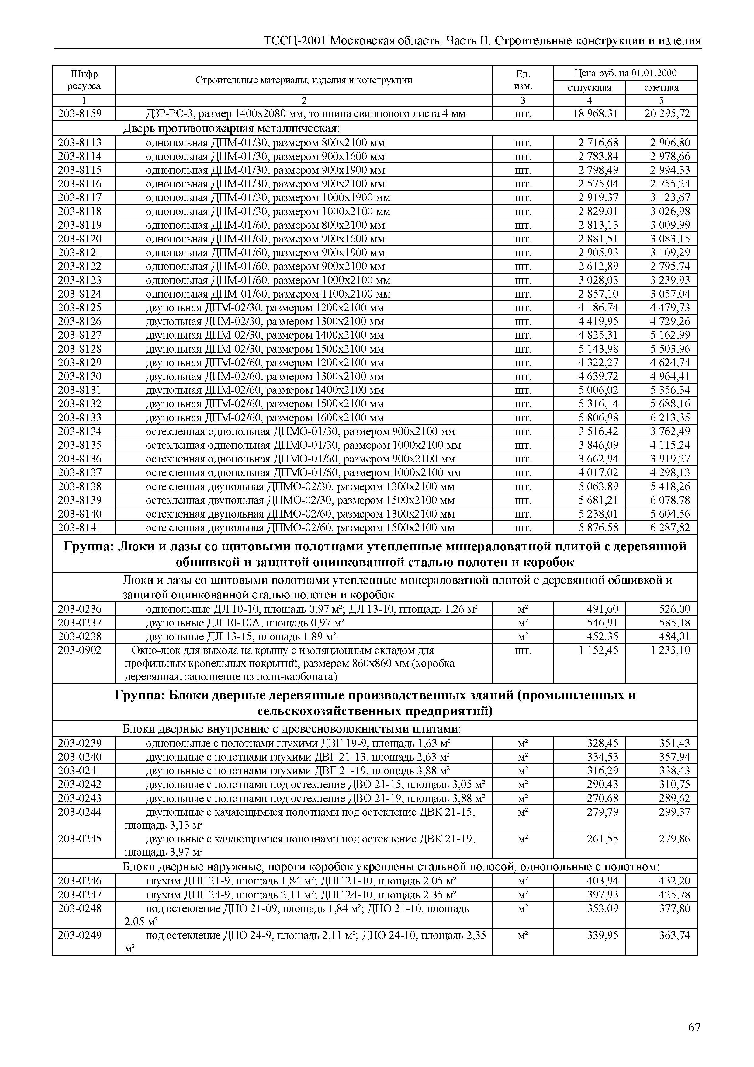 ТССЦ 01-2001 Московская область