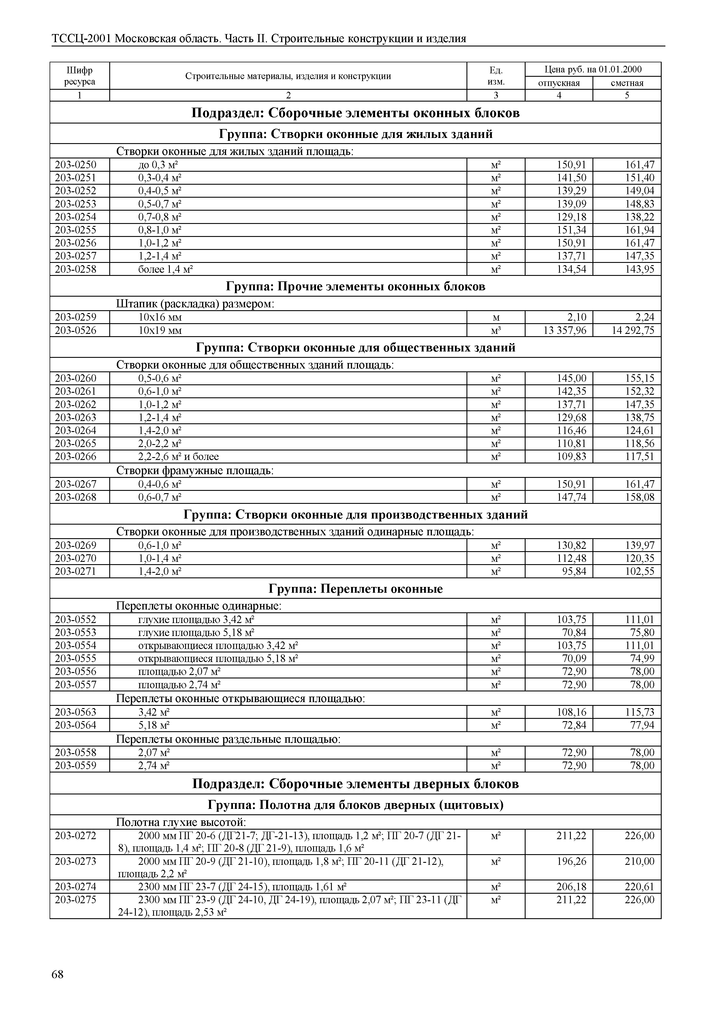 ТССЦ 01-2001 Московская область