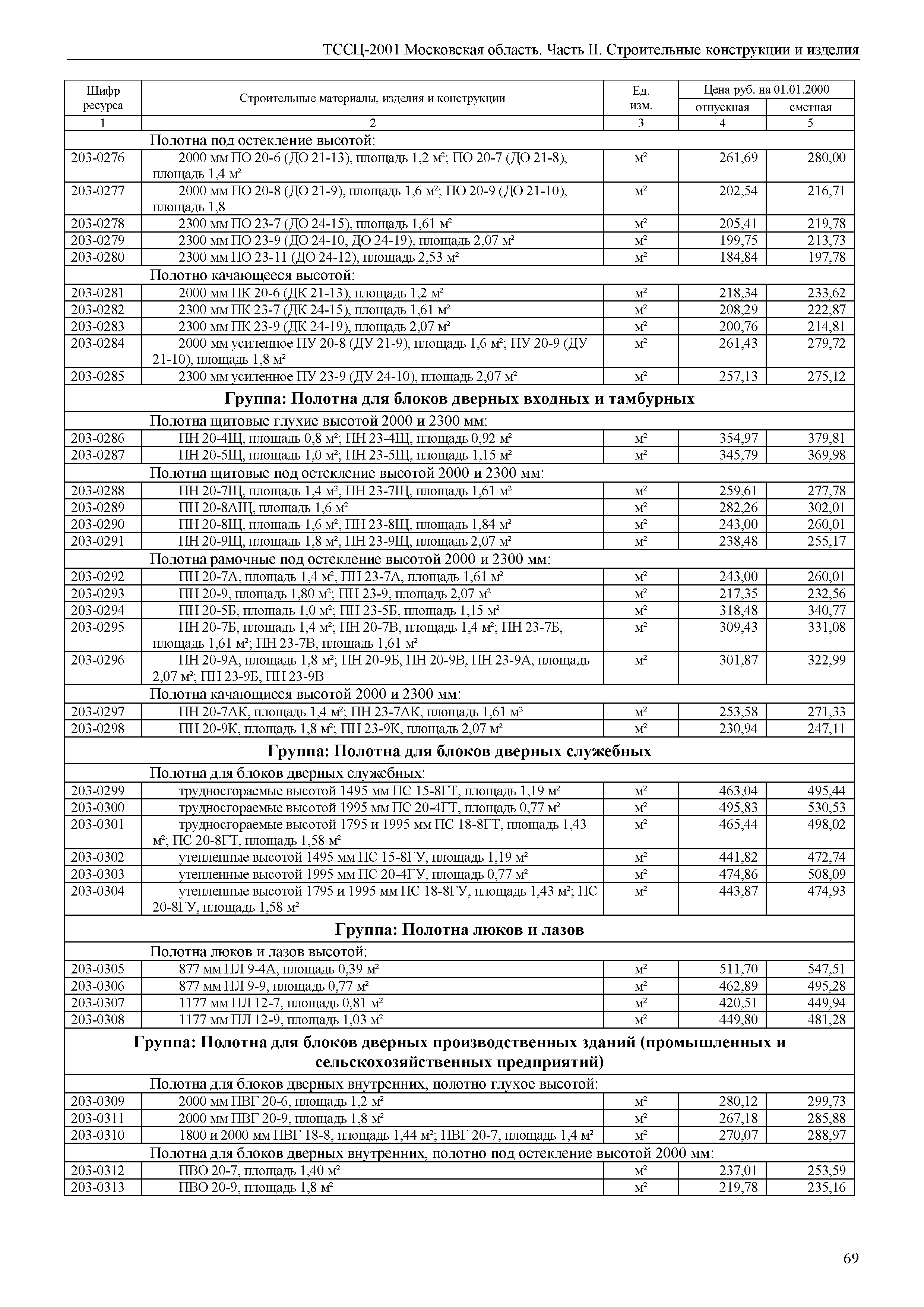 ТССЦ 01-2001 Московская область