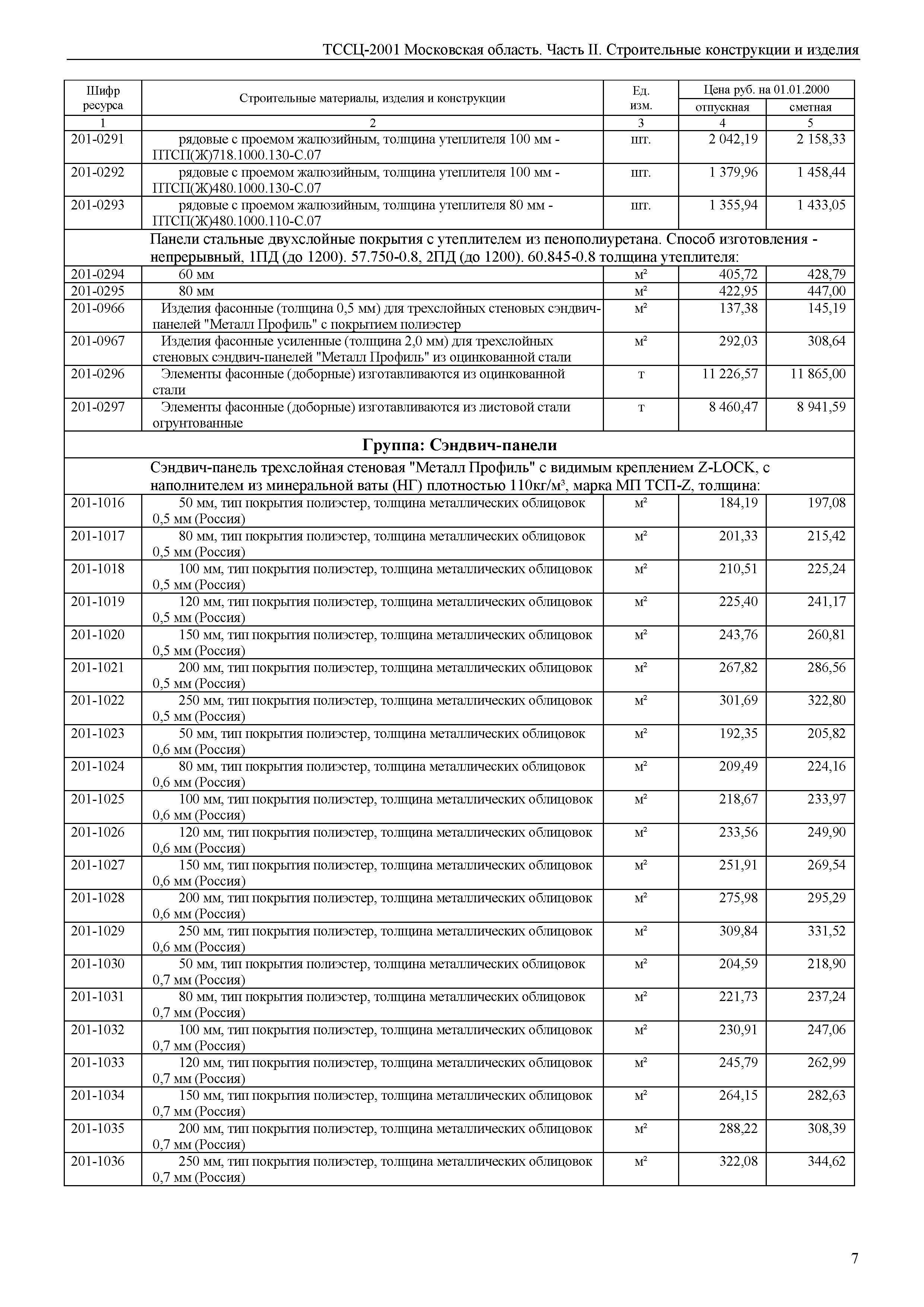 ТССЦ 01-2001 Московская область